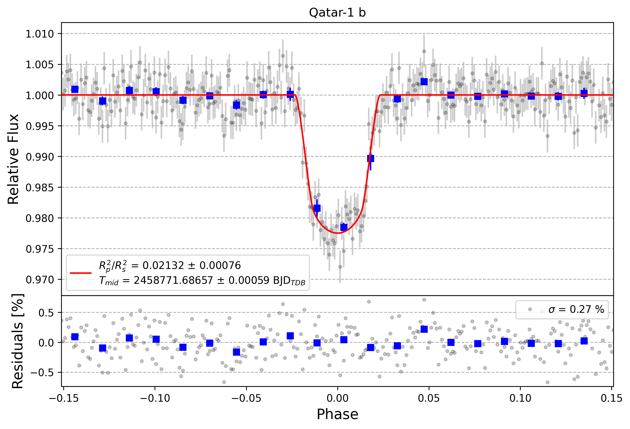 Light curve chart for 9faaad906573da6d9c565c261069b0e5