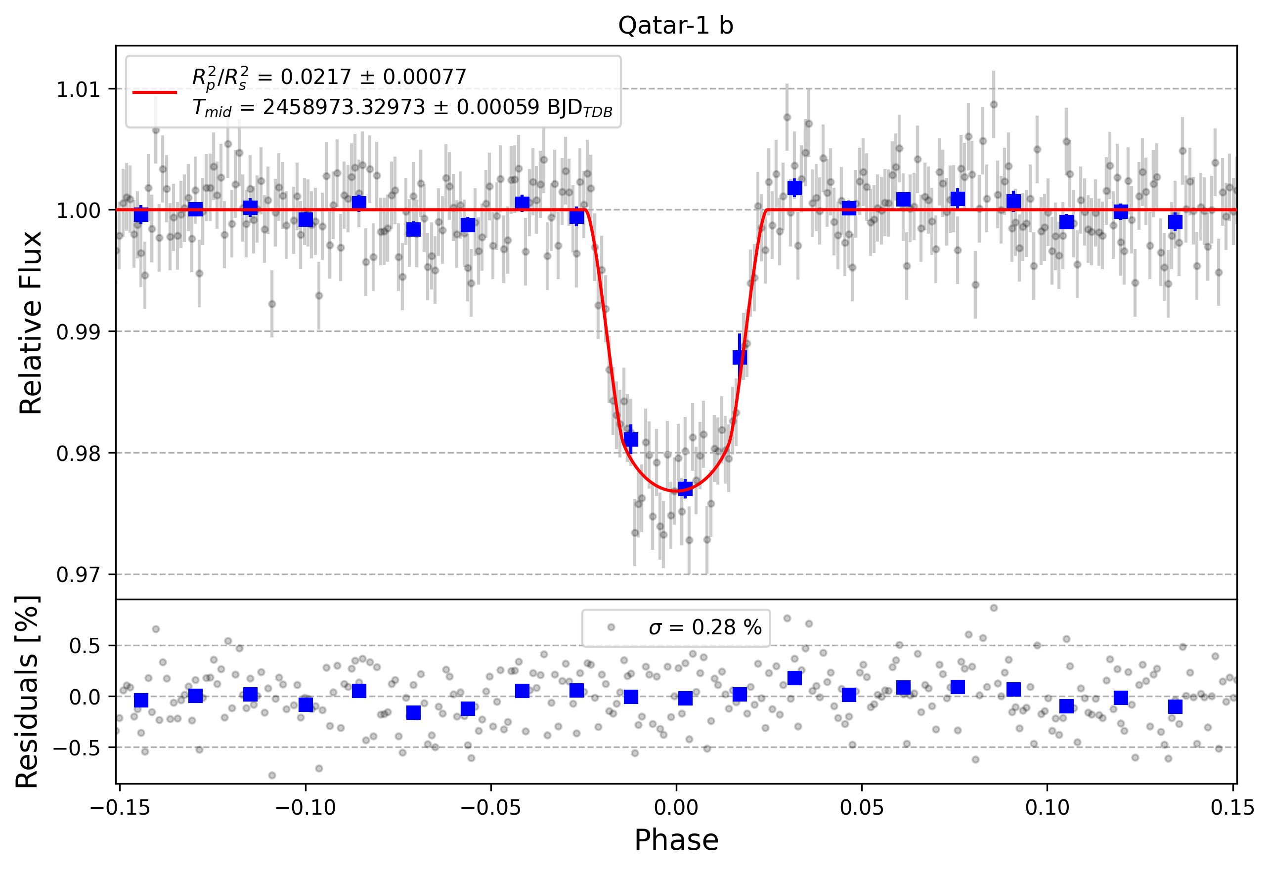 Light curve chart for c5f8f5b5650073773f2914be2c26406a