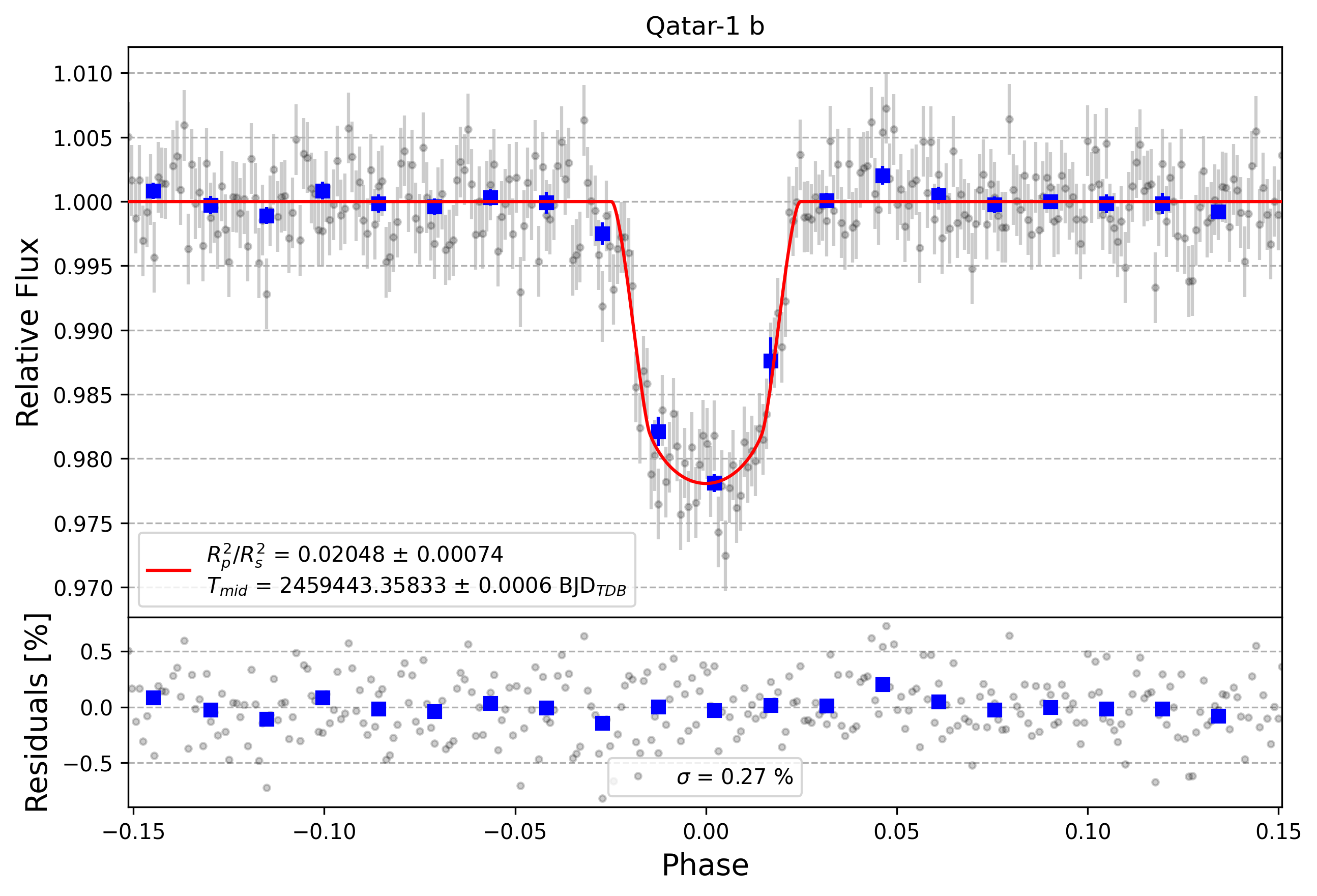 Light curve chart for cc9c5cad0e9063ddffb07fd1c5131163