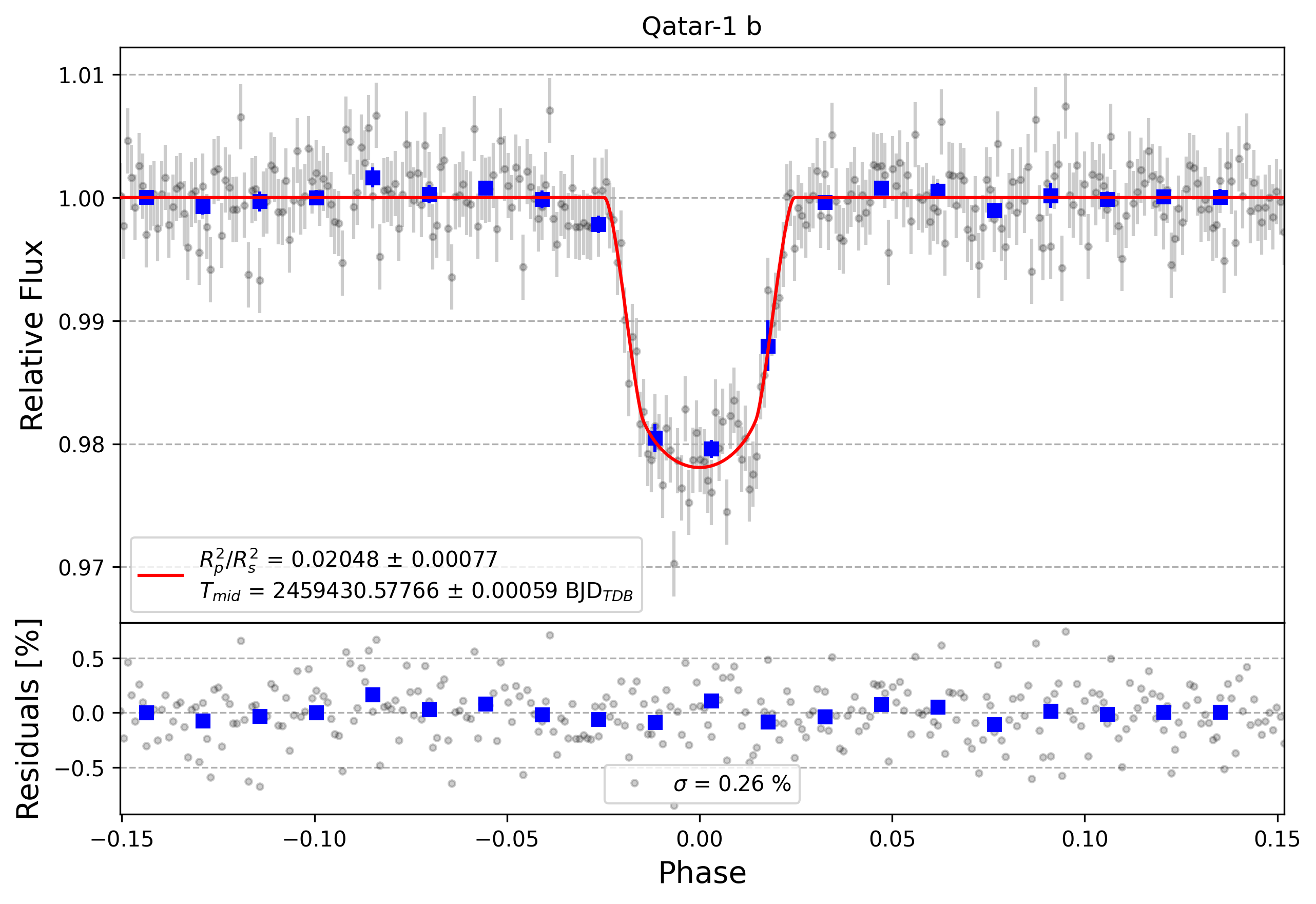 Light curve chart for d6615ee0d72e249afb401f7a9ff7b07c