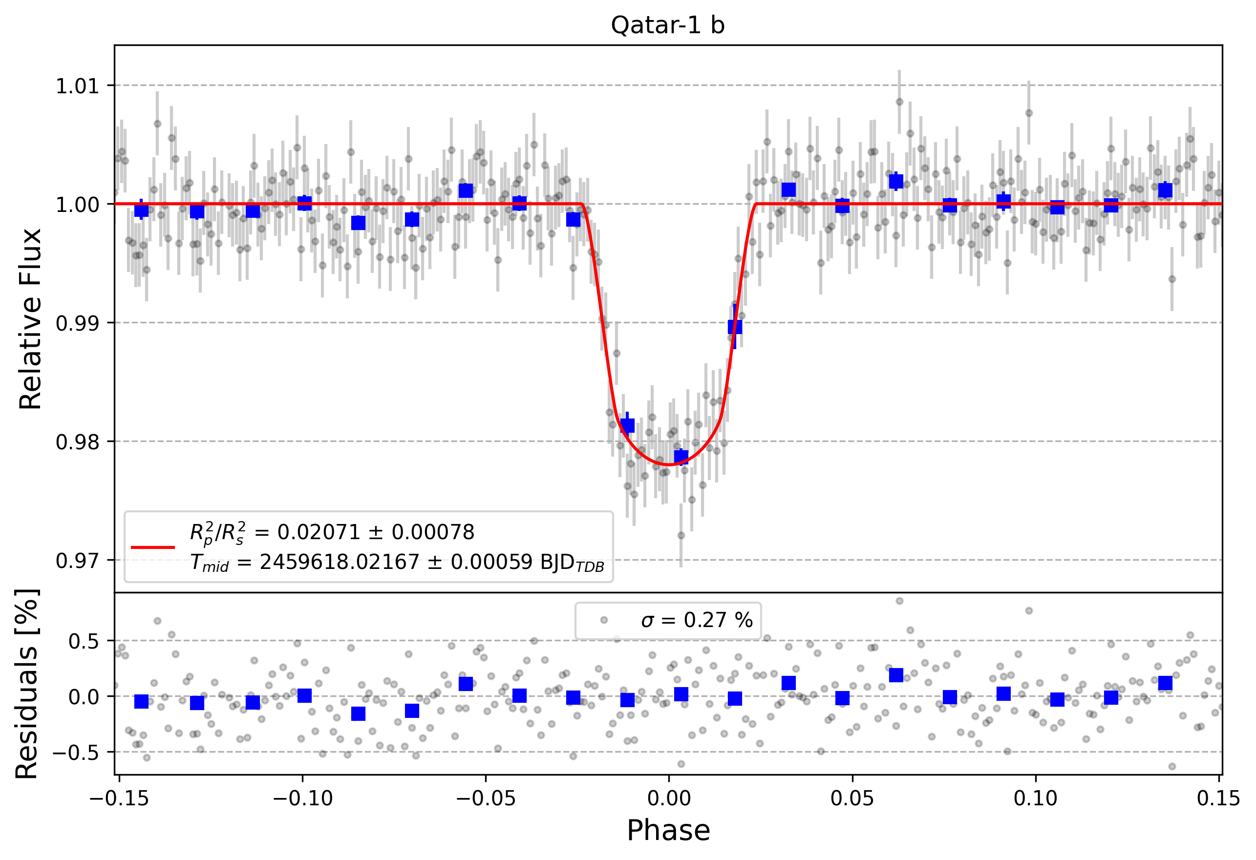 Light curve chart for de8f3b98b4744dd6836856d9bd879900