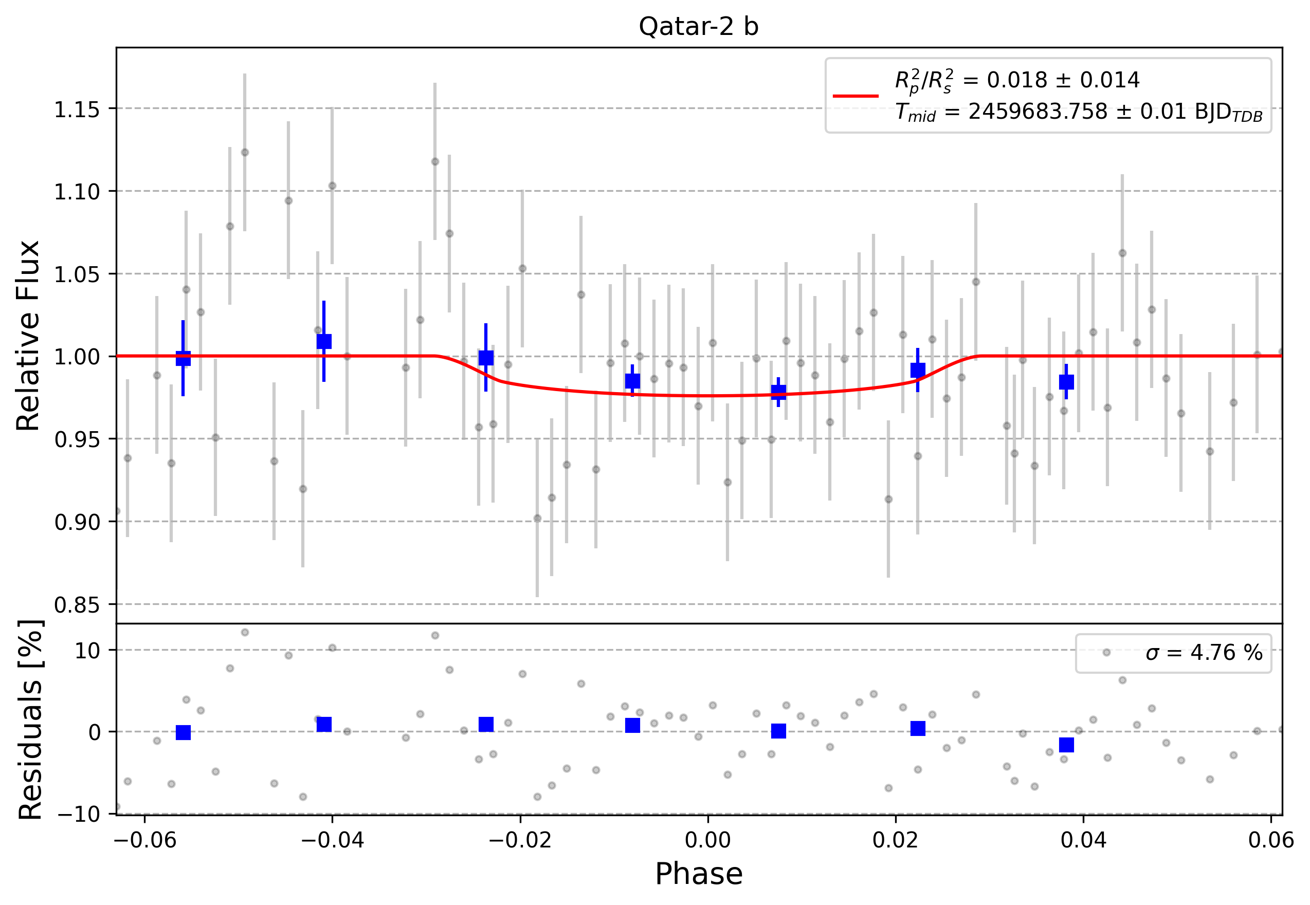 Light curve chart for 0001371