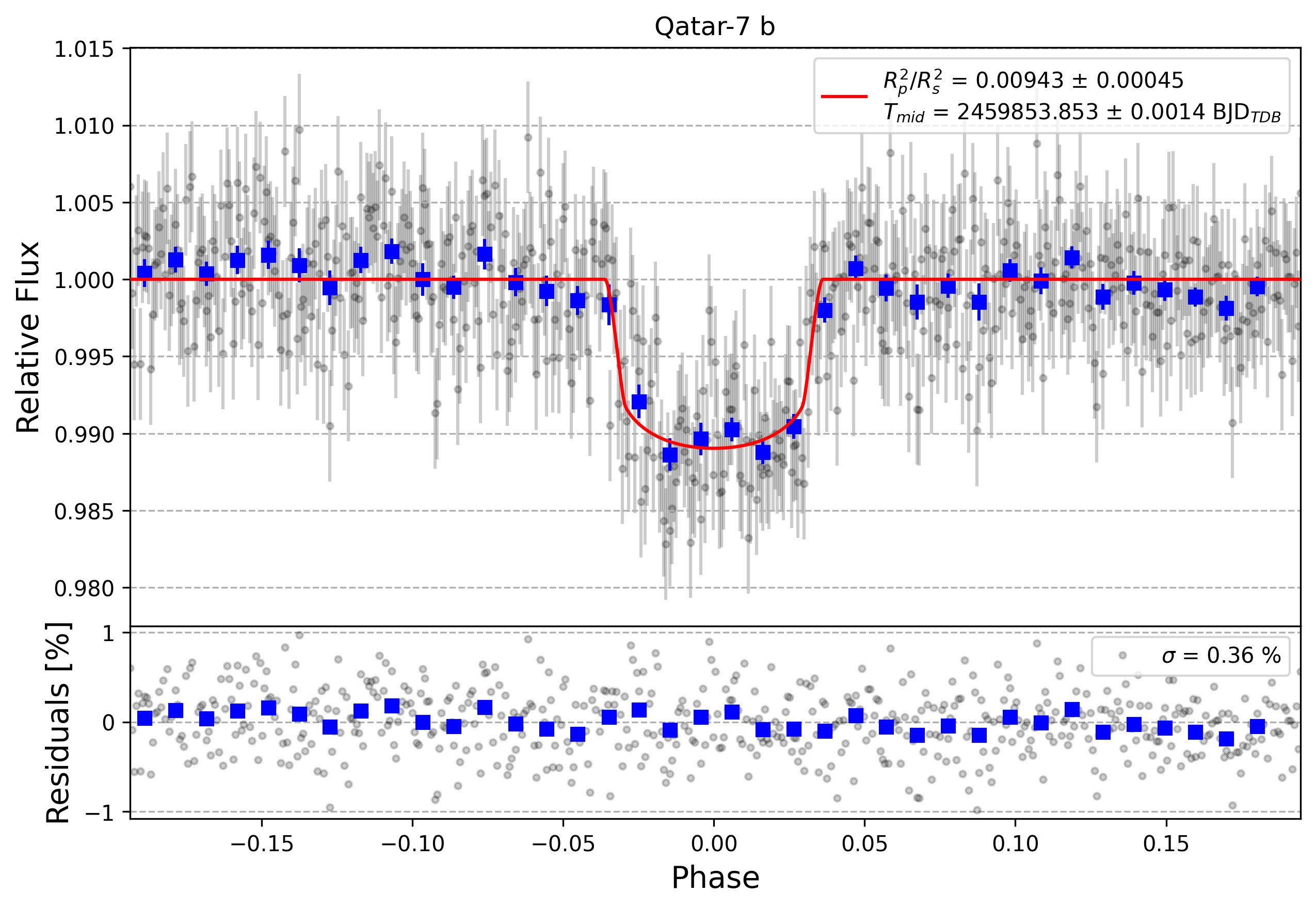 Light curve chart for 970c0555c99f29ff70f2906c33527fce