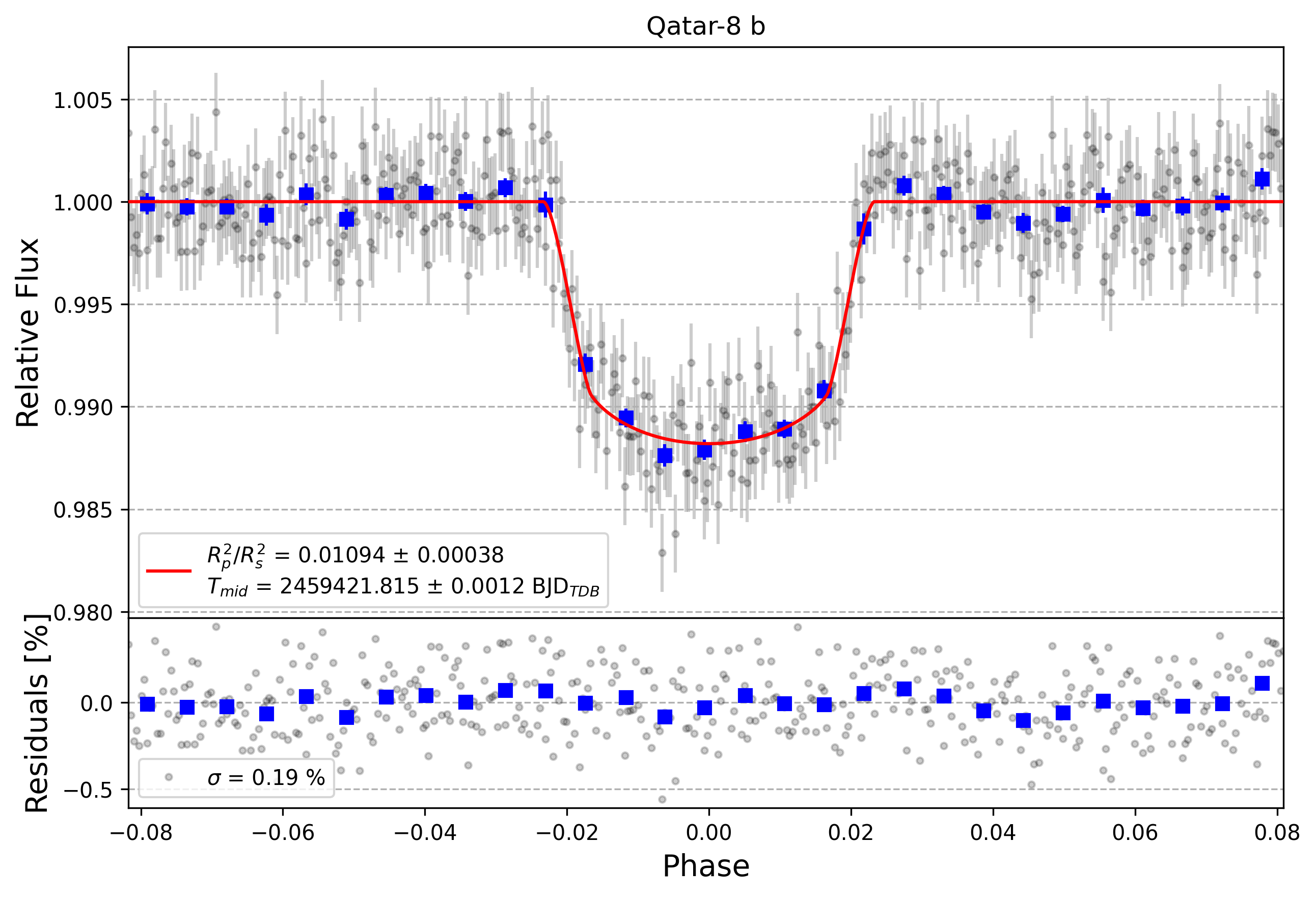 Light curve chart for 7d484defcf6beadf79b91ed090c0a718