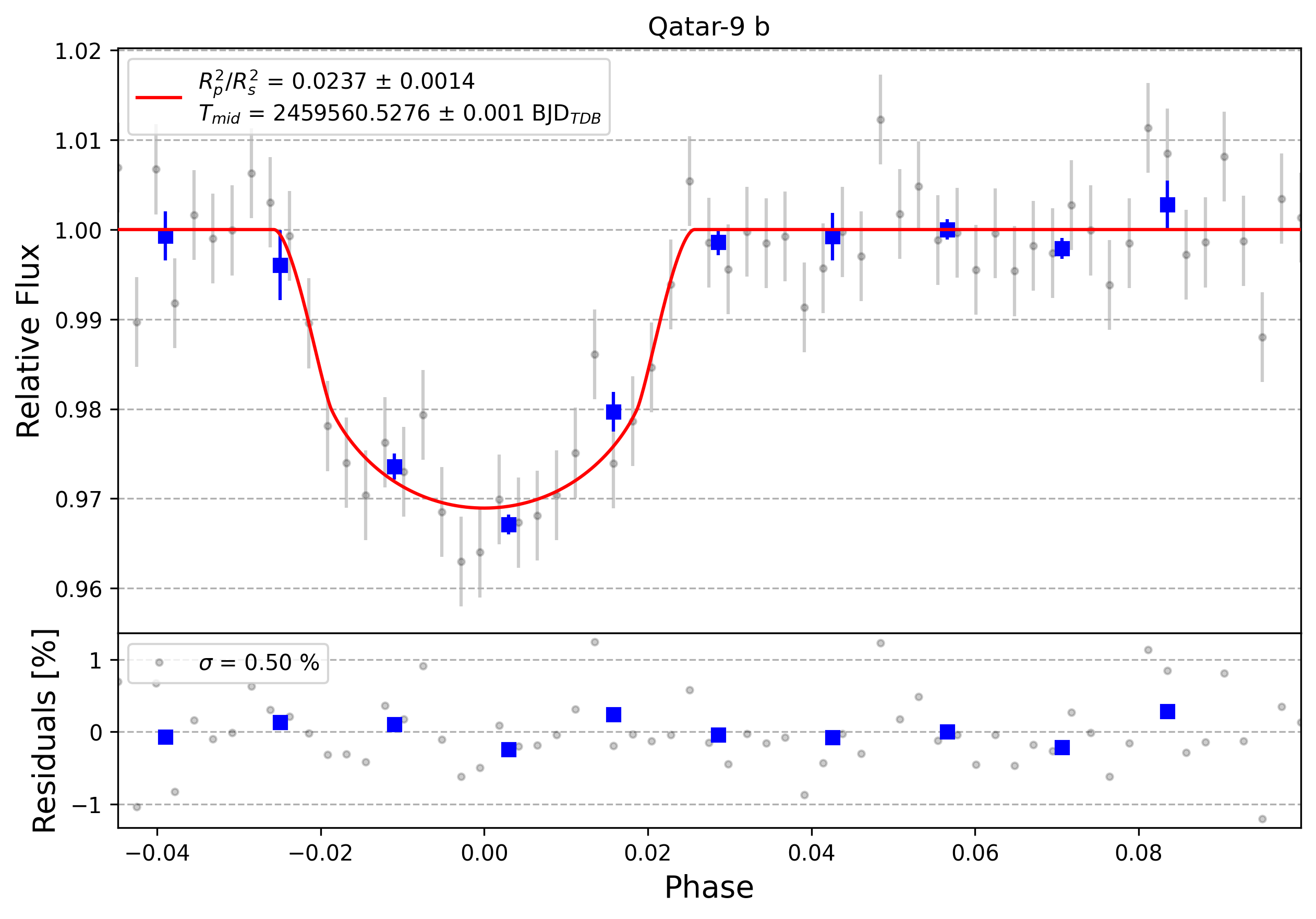 Light curve chart for 0001139
