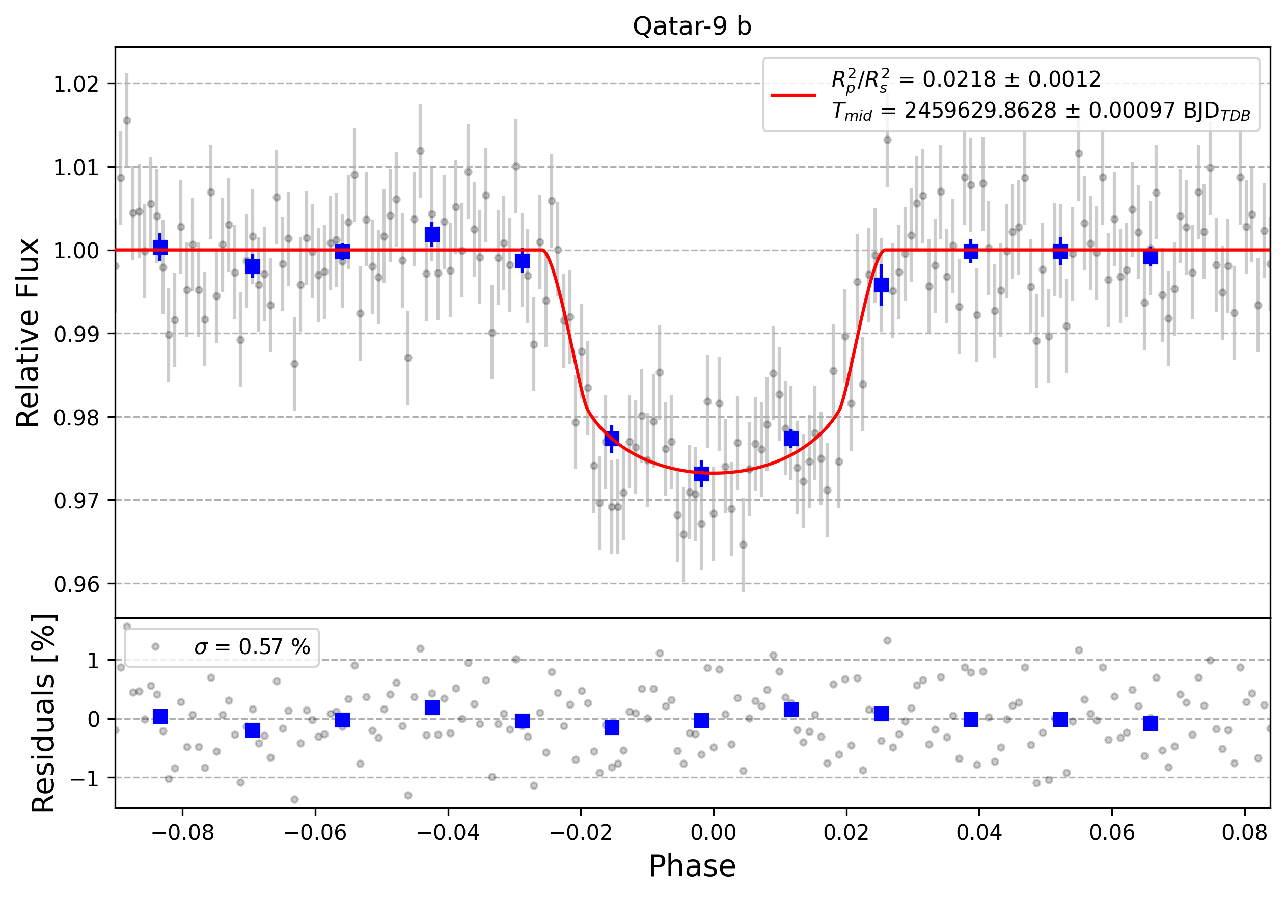 Light curve chart for 84f5e58e78dacc181aa4f7c767cf5c7d