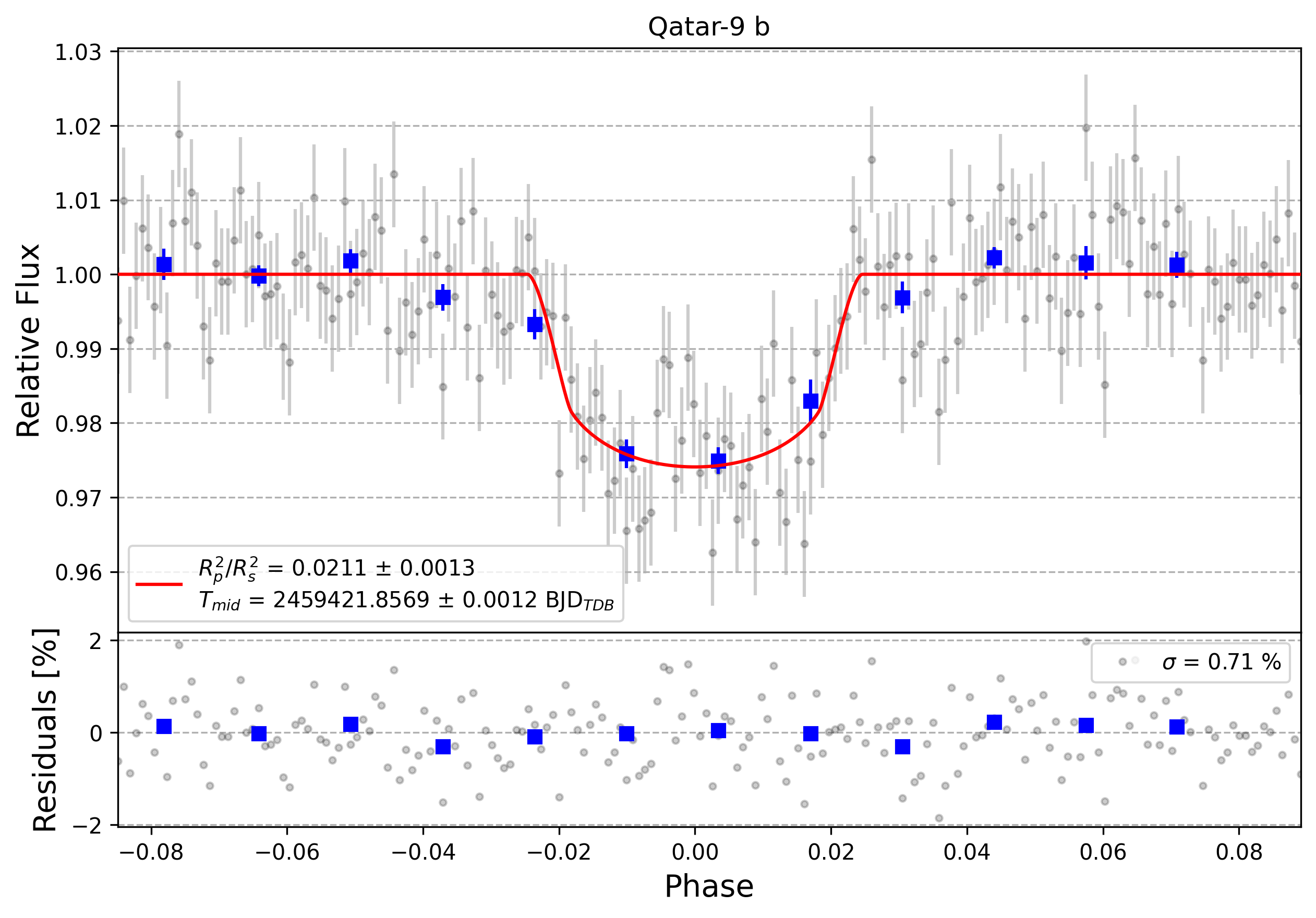 Light curve chart for e9e00c7e135528676db3f47ed97276d5
