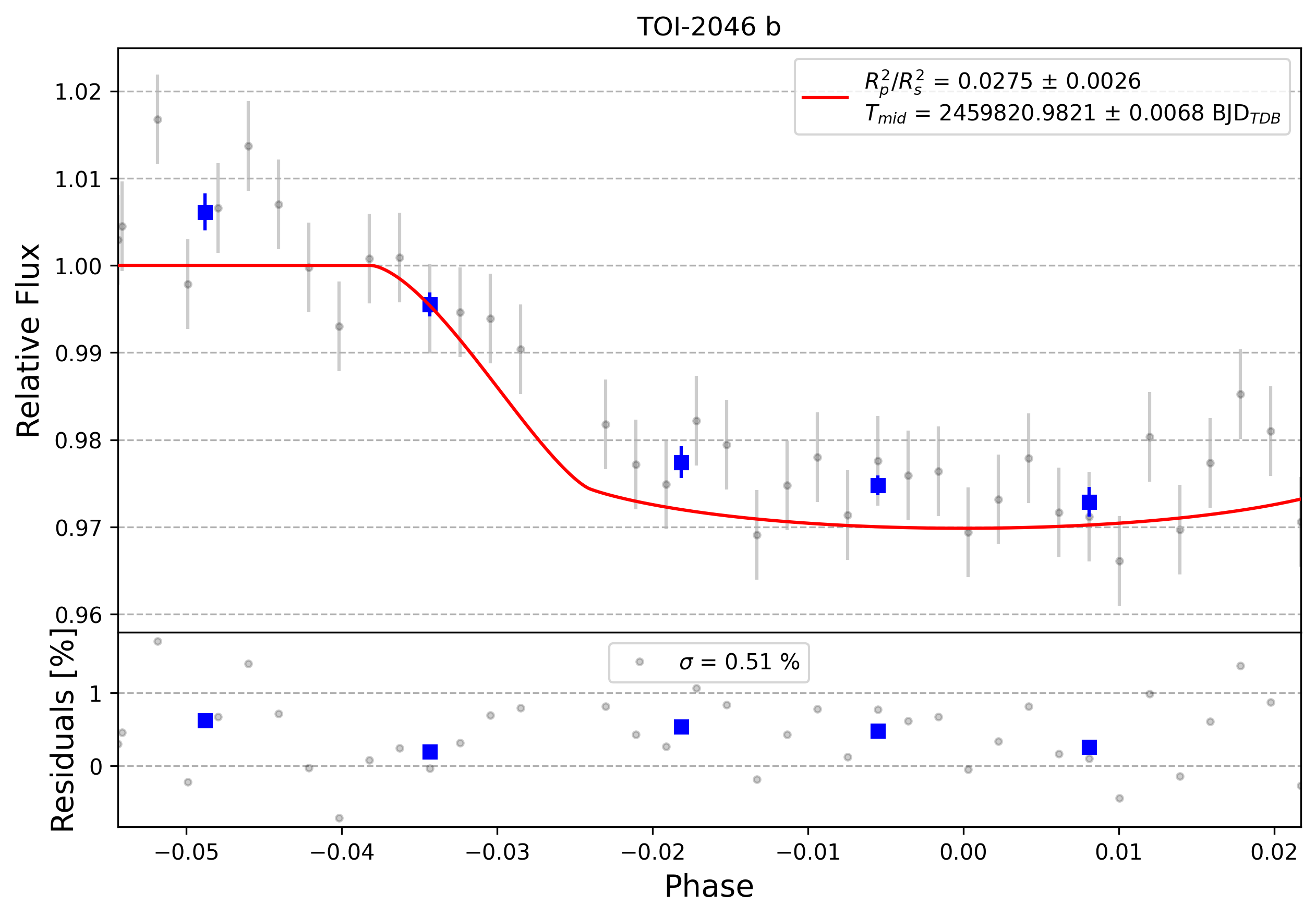 Light curve chart for 0001875