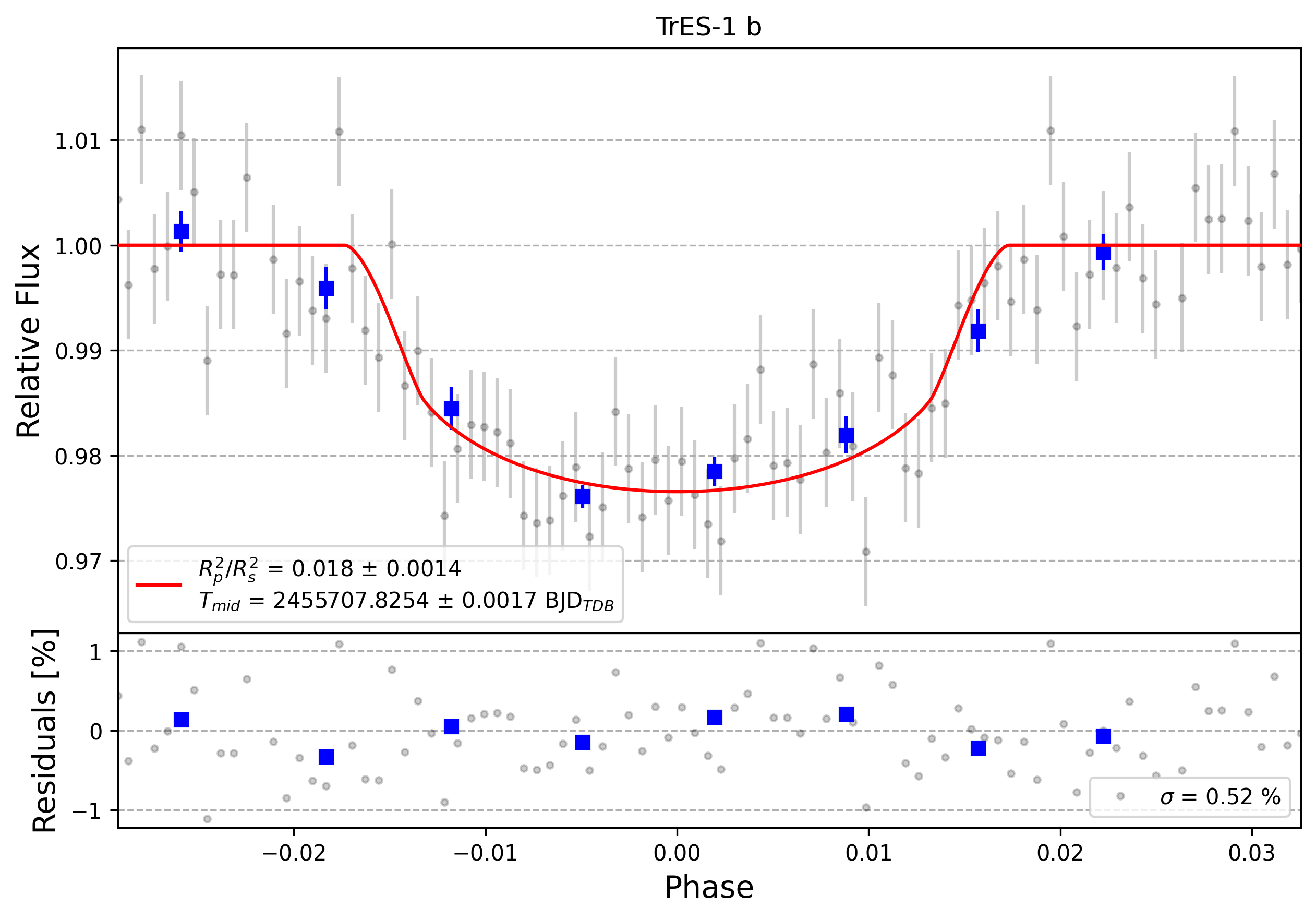 Light curve chart for 0000946