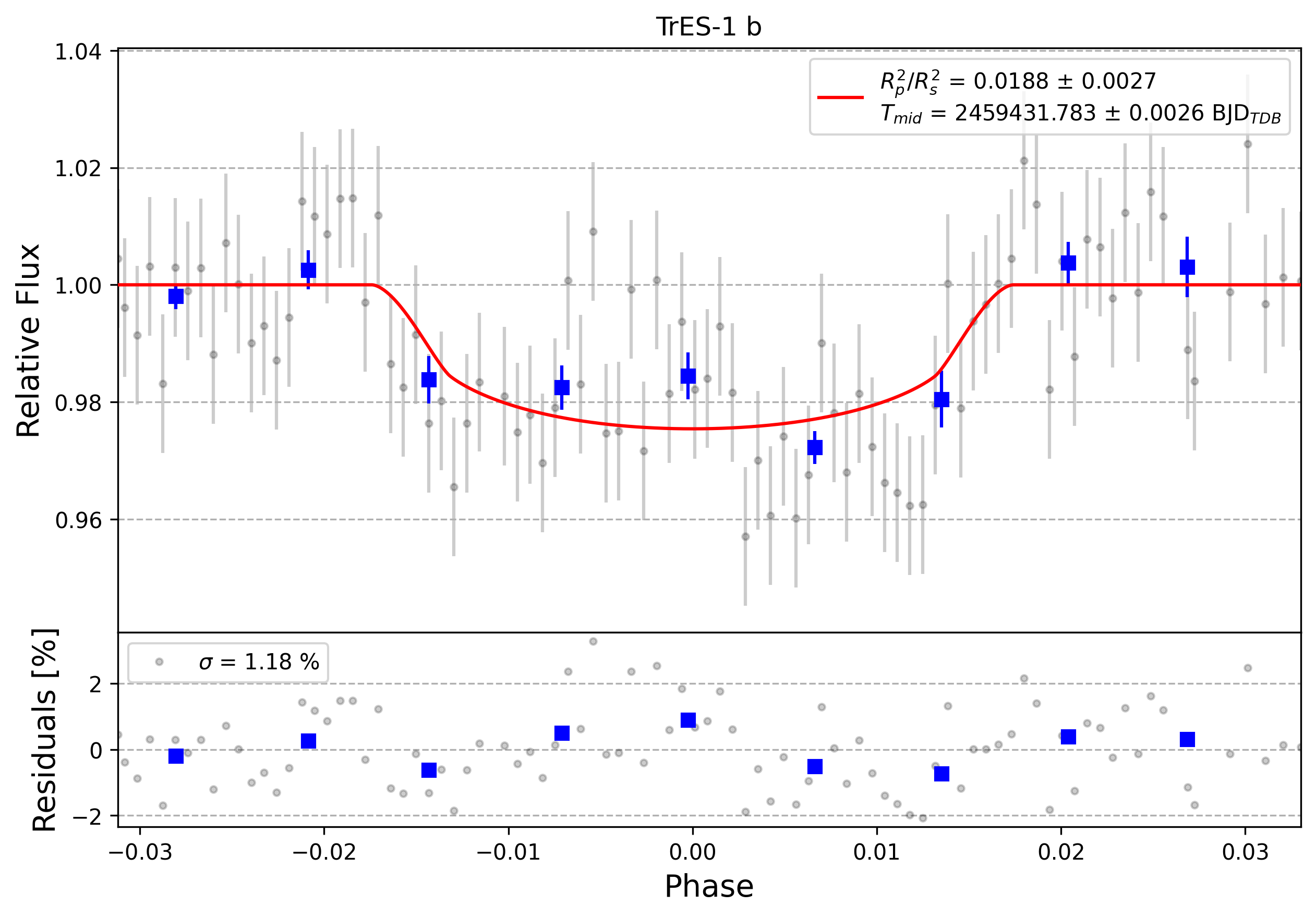 Light curve chart for 0002402