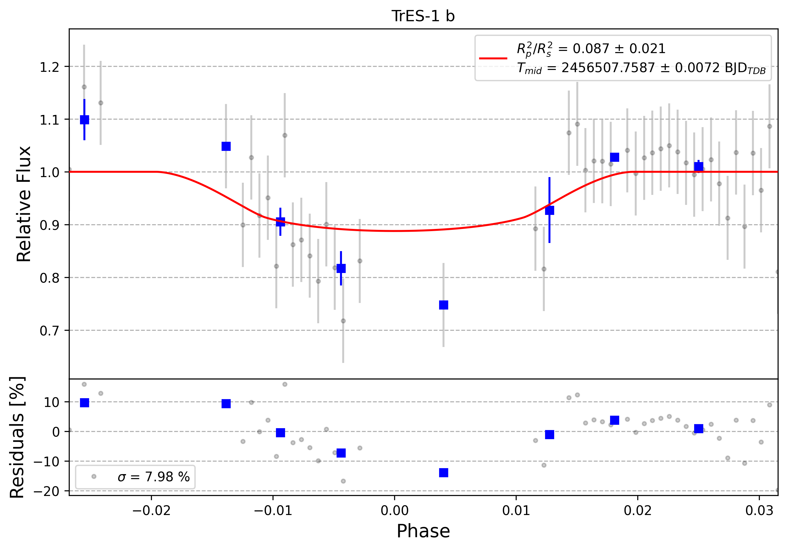 Light curve chart for 0002489