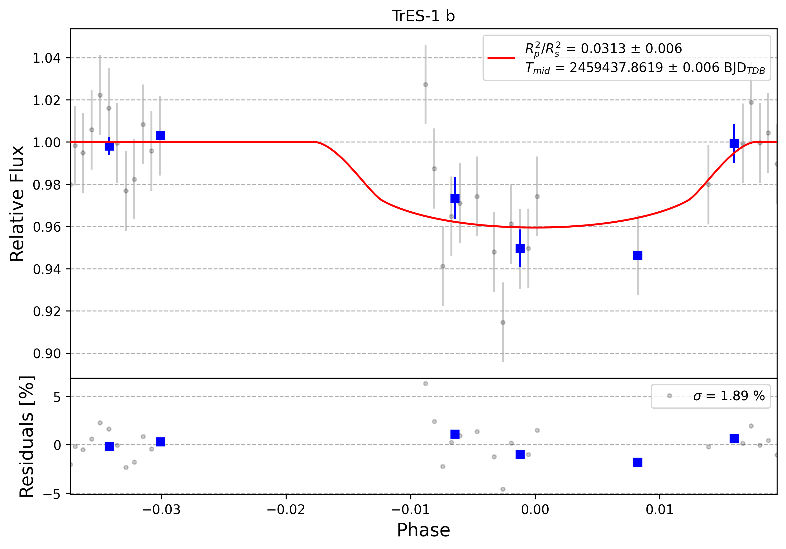 Light curve chart for 0004638