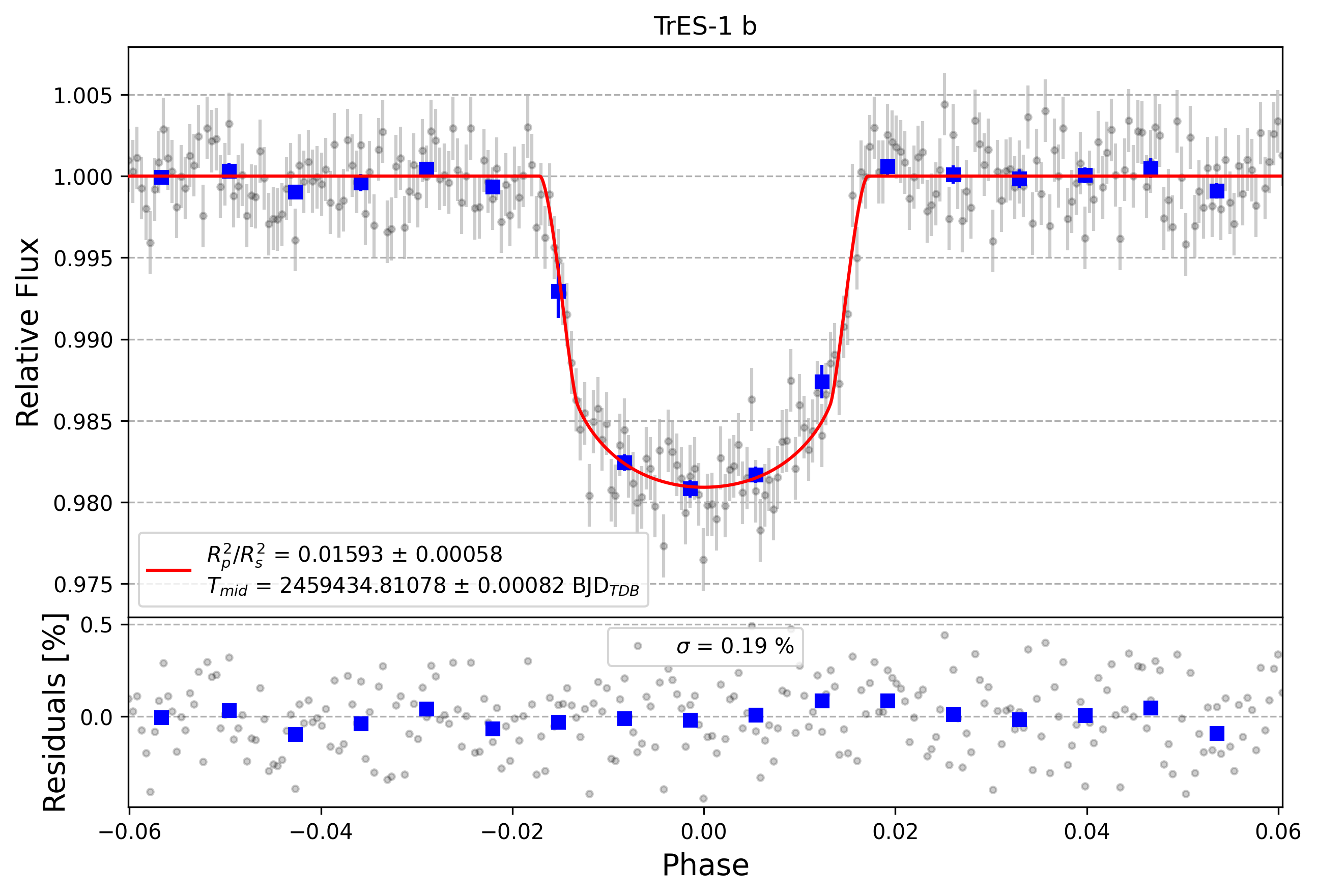 Light curve chart for 4133cc962d6d0bb0d0a71c6548e64627