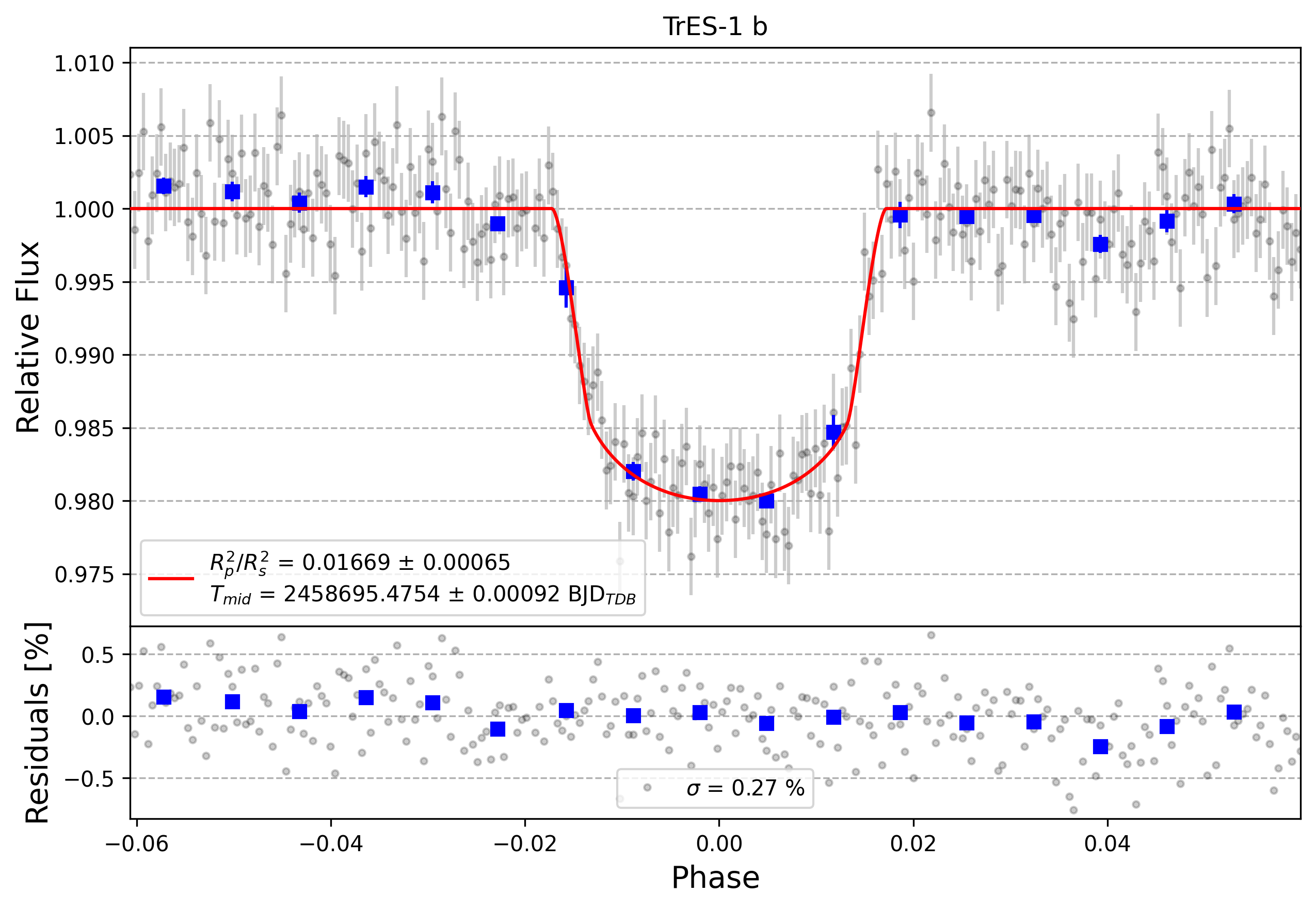 Light curve chart for 498e226bec1a821cff1a775302f3295a