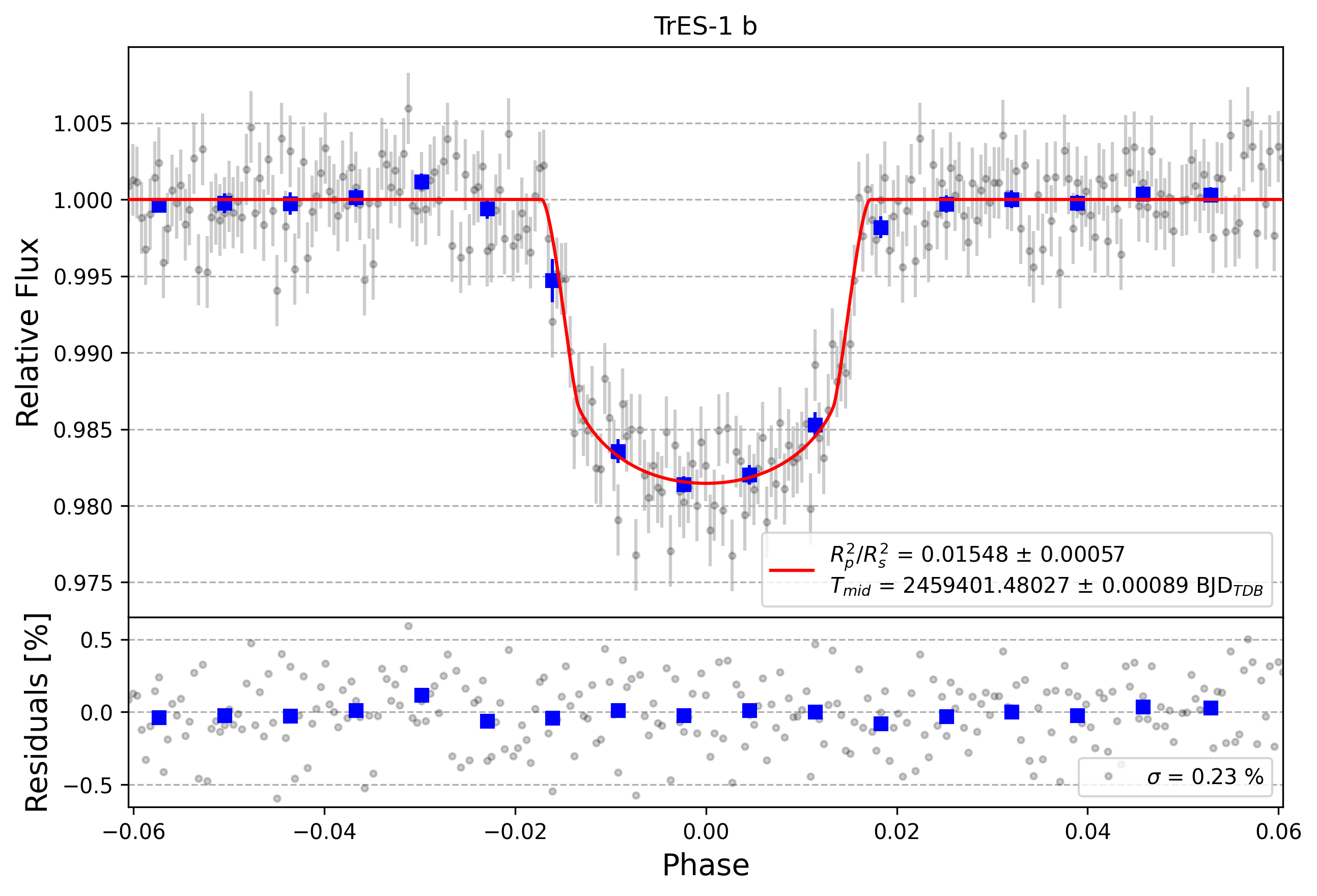 Light curve chart for dae2263723c3fb68ce1dbe5183993fbe