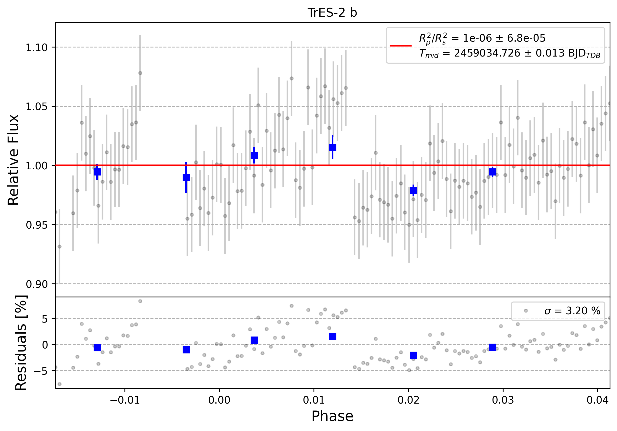 Light curve chart for 0000351