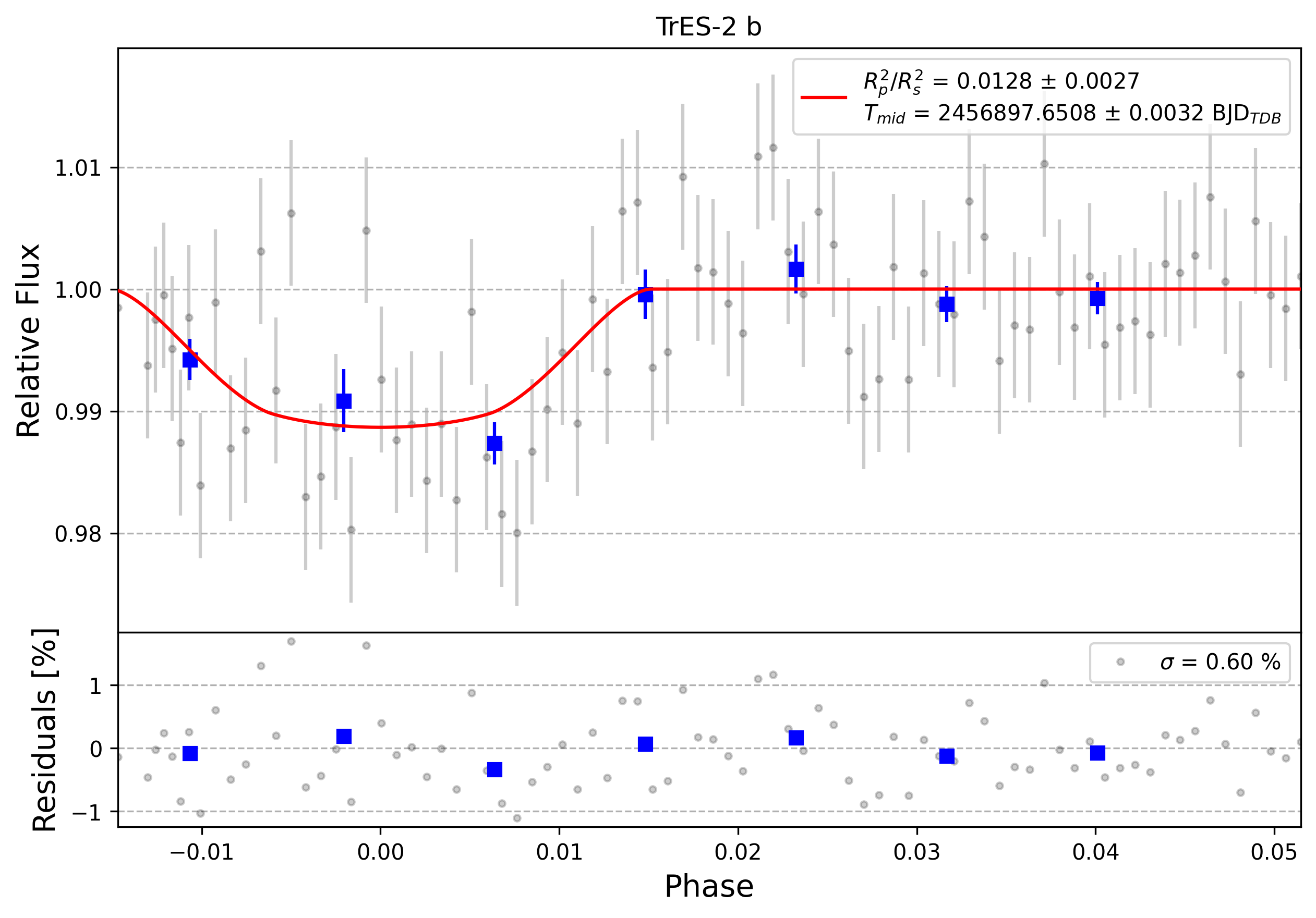 Light curve chart for 0001726