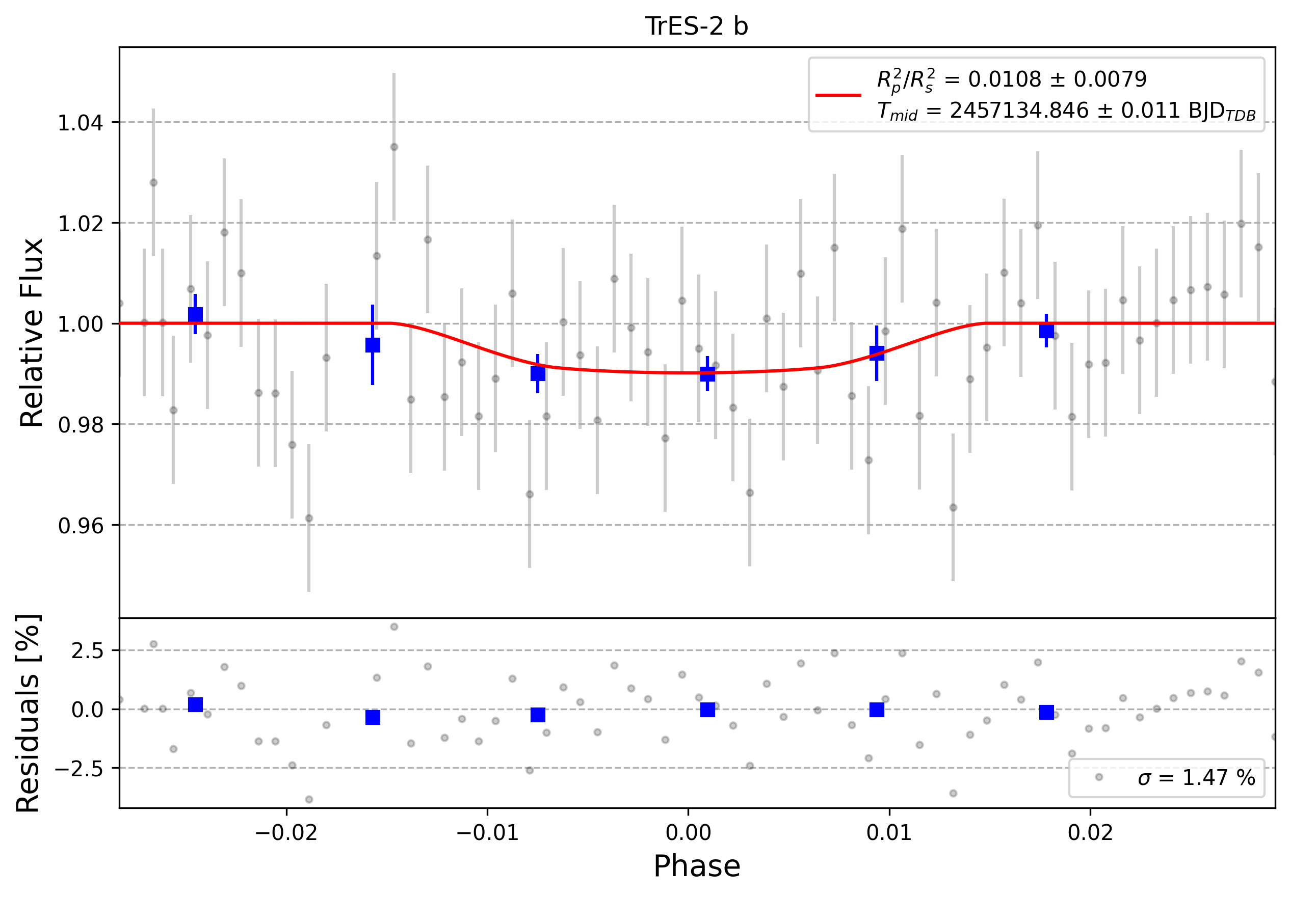 Light curve chart for 0001773