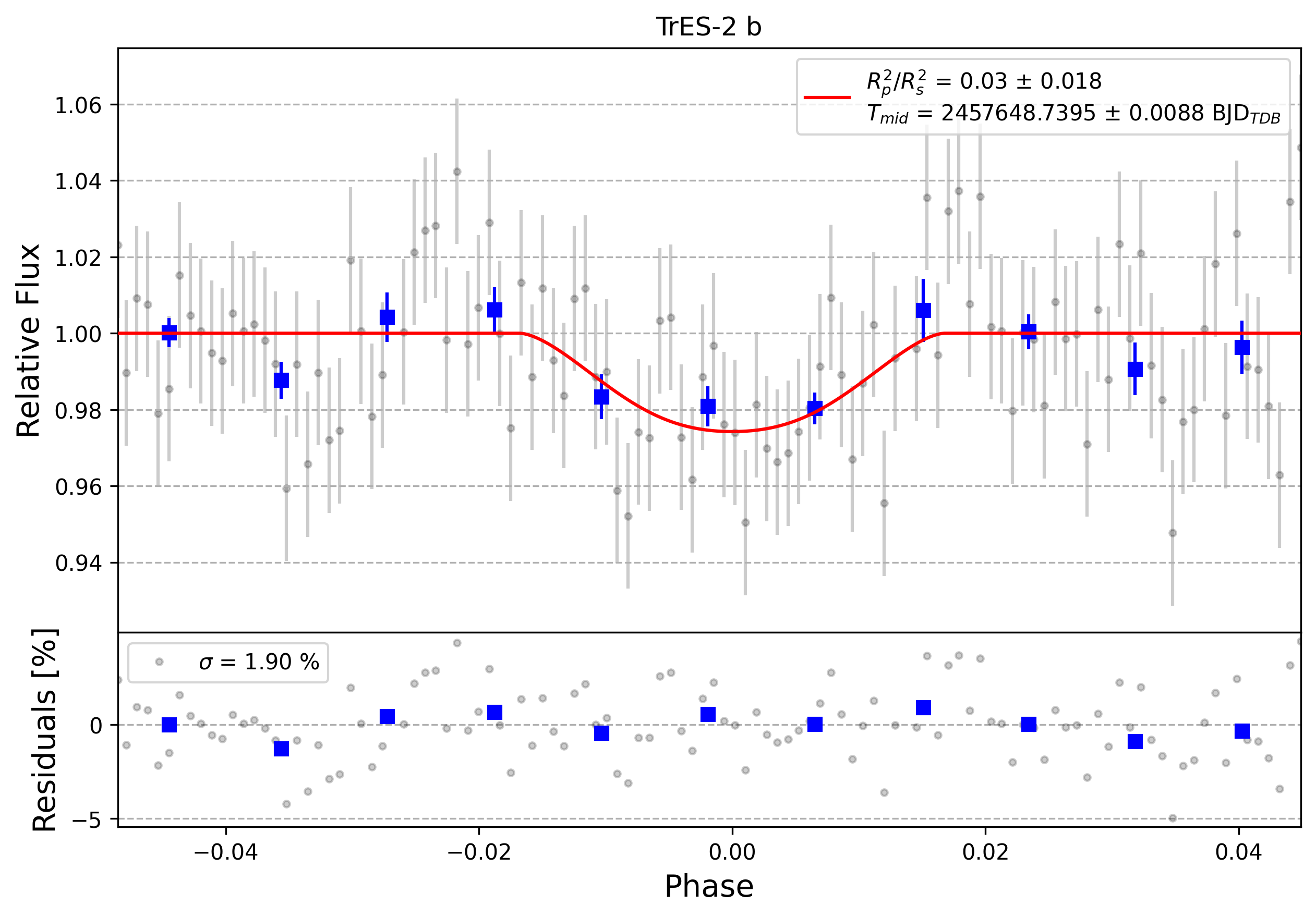 Light curve chart for 0001852