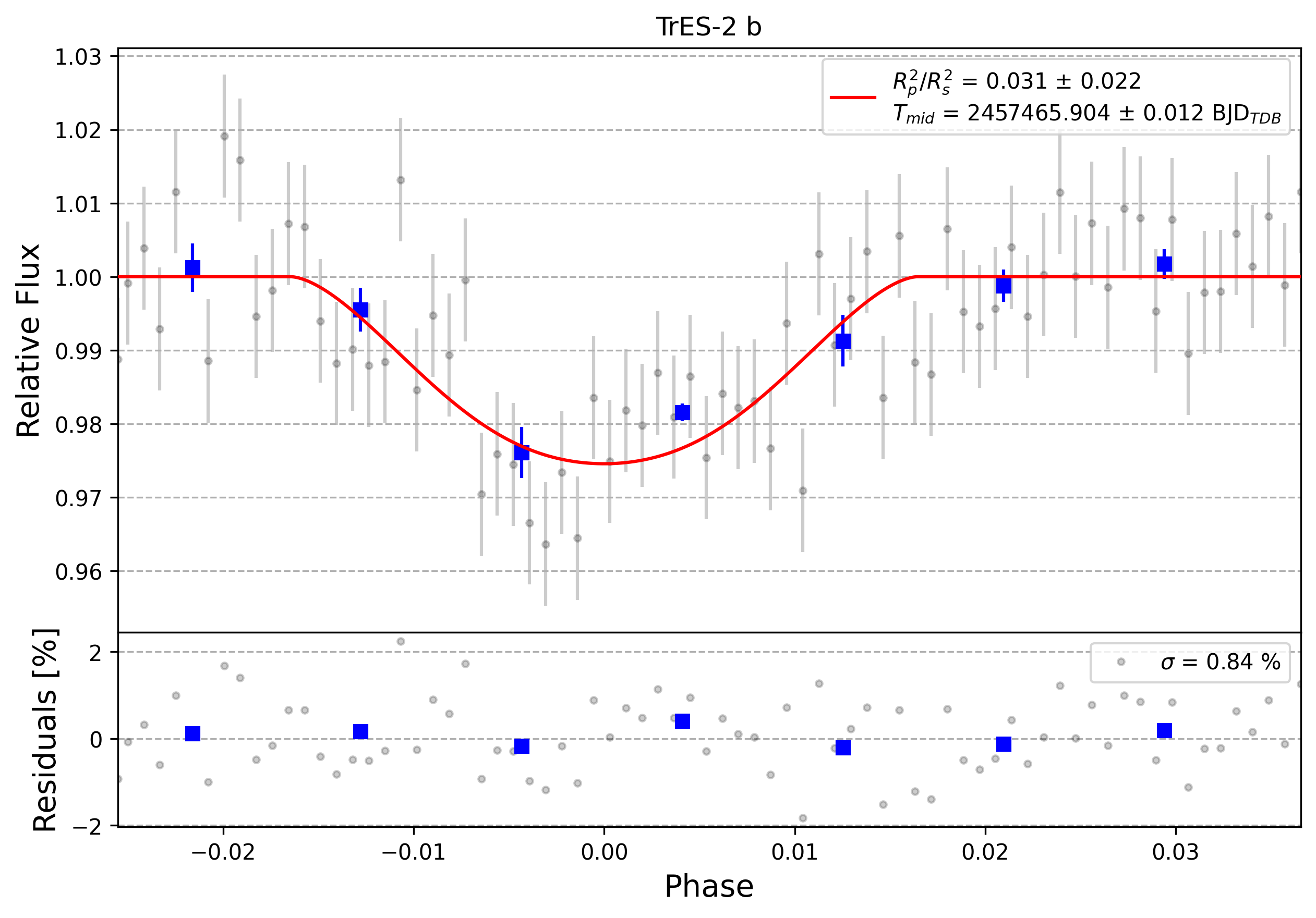 Light curve chart for 0001865