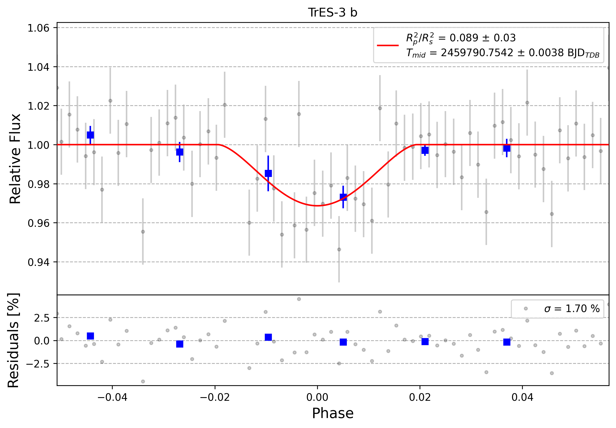 Light curve chart for 0001748