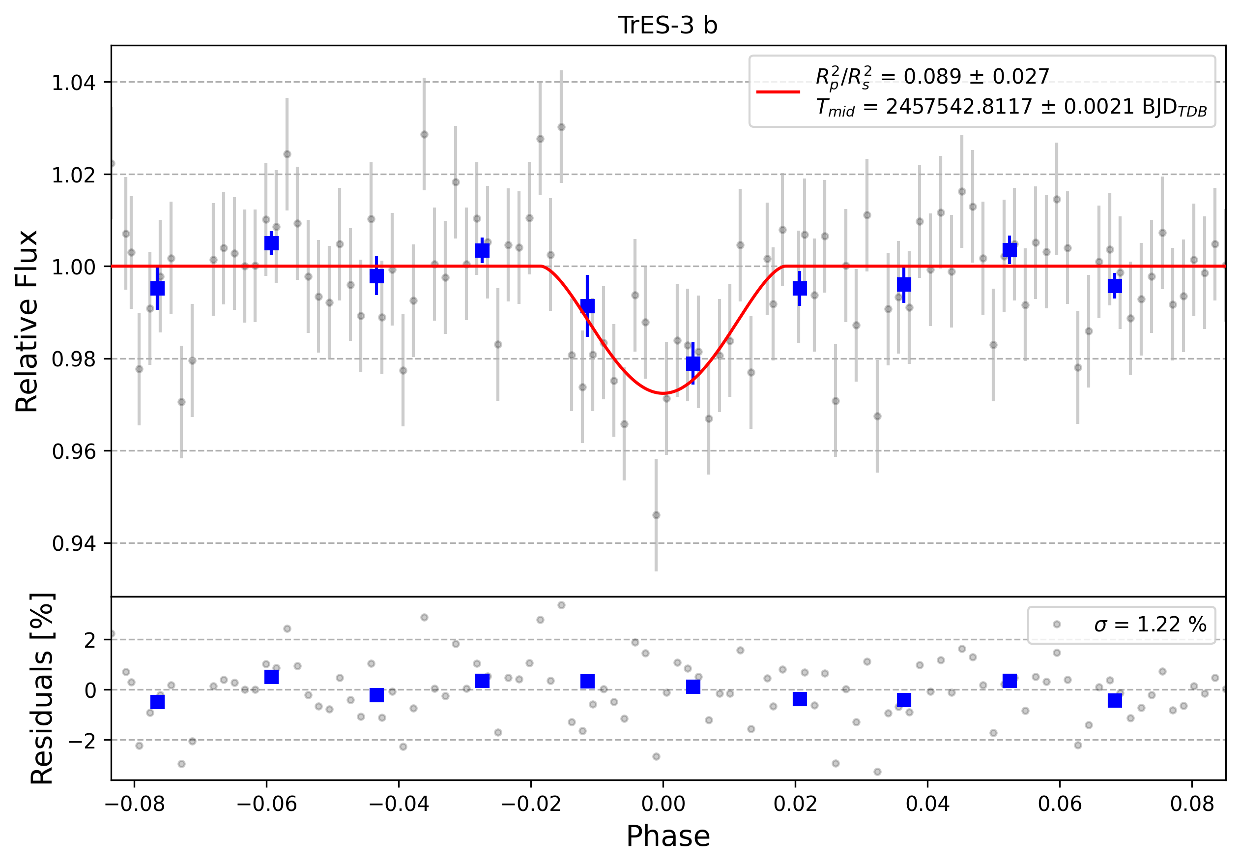 Light curve chart for 0002632