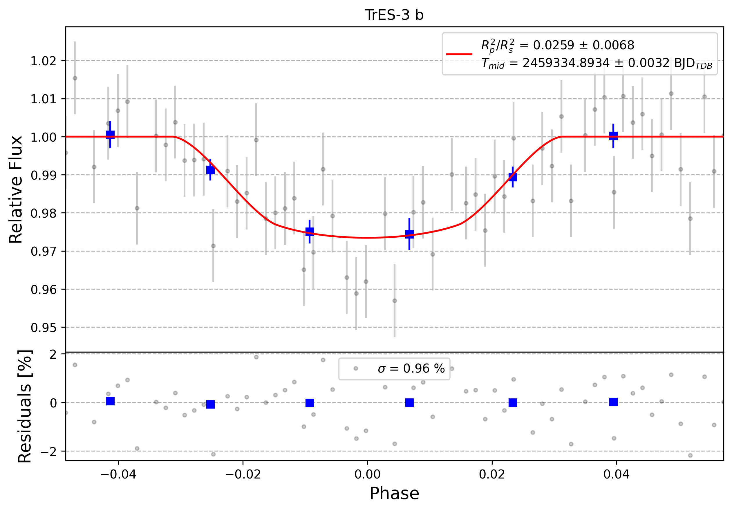 Light curve chart for 0002658
