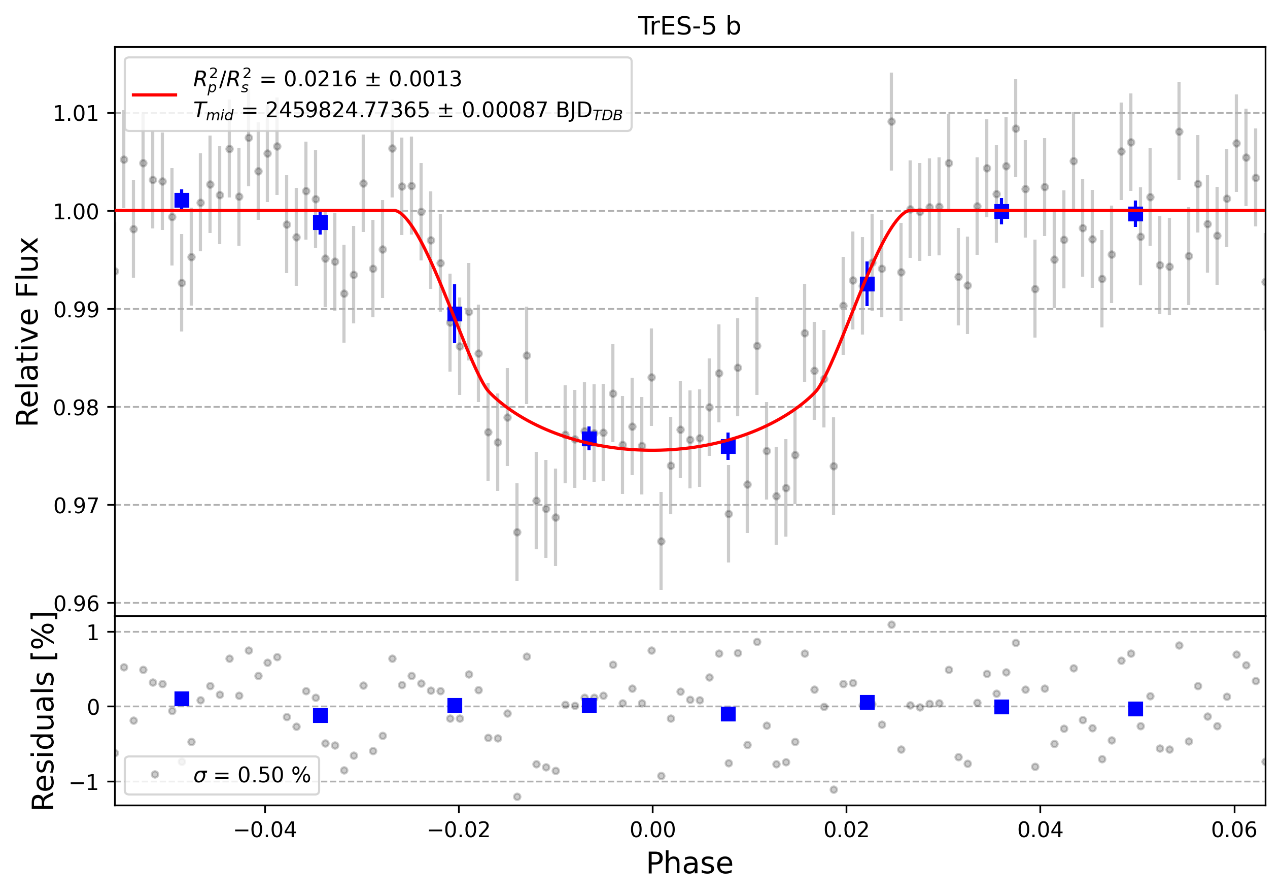 Light curve chart for 0001881