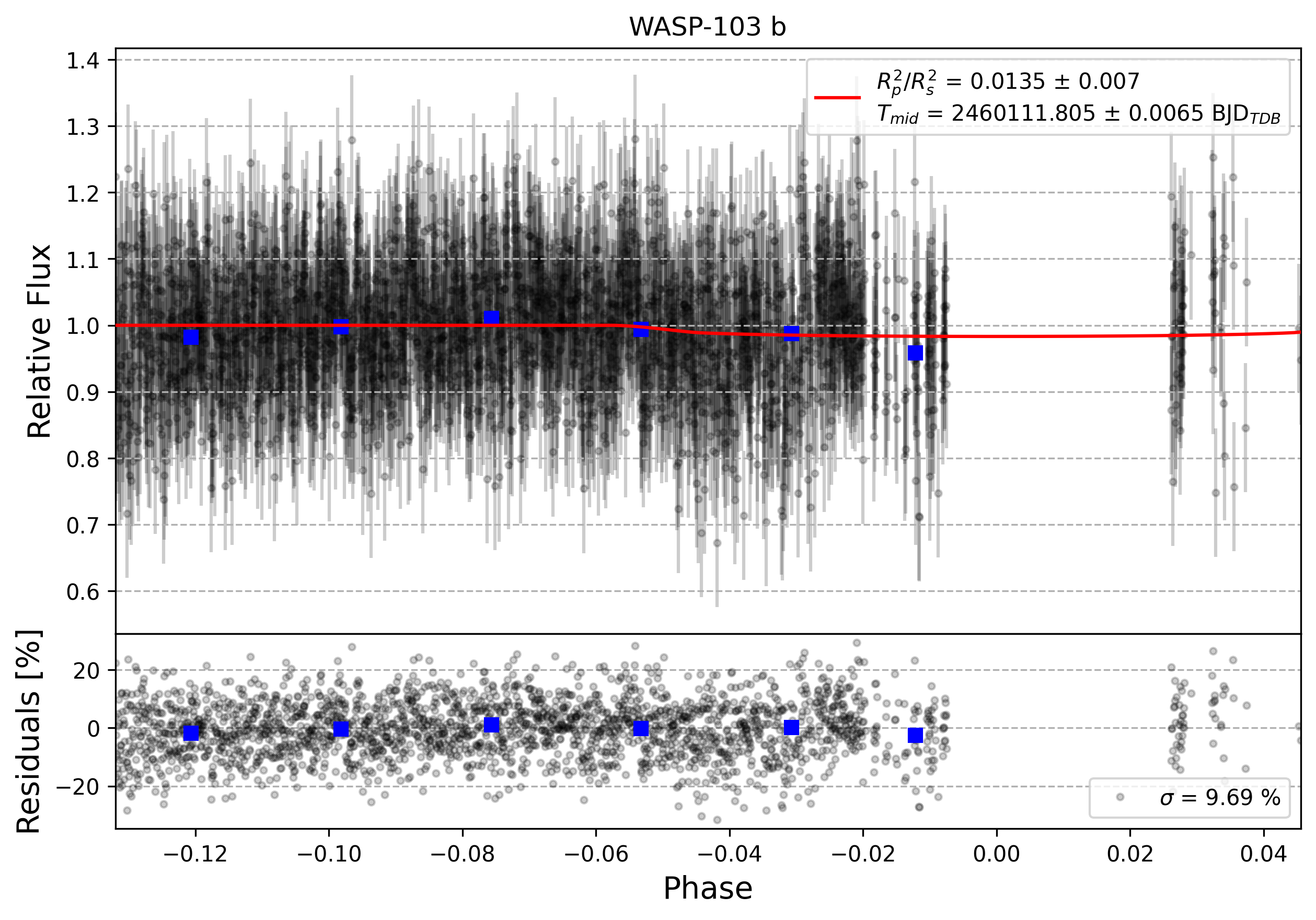 Light curve chart for 0004000