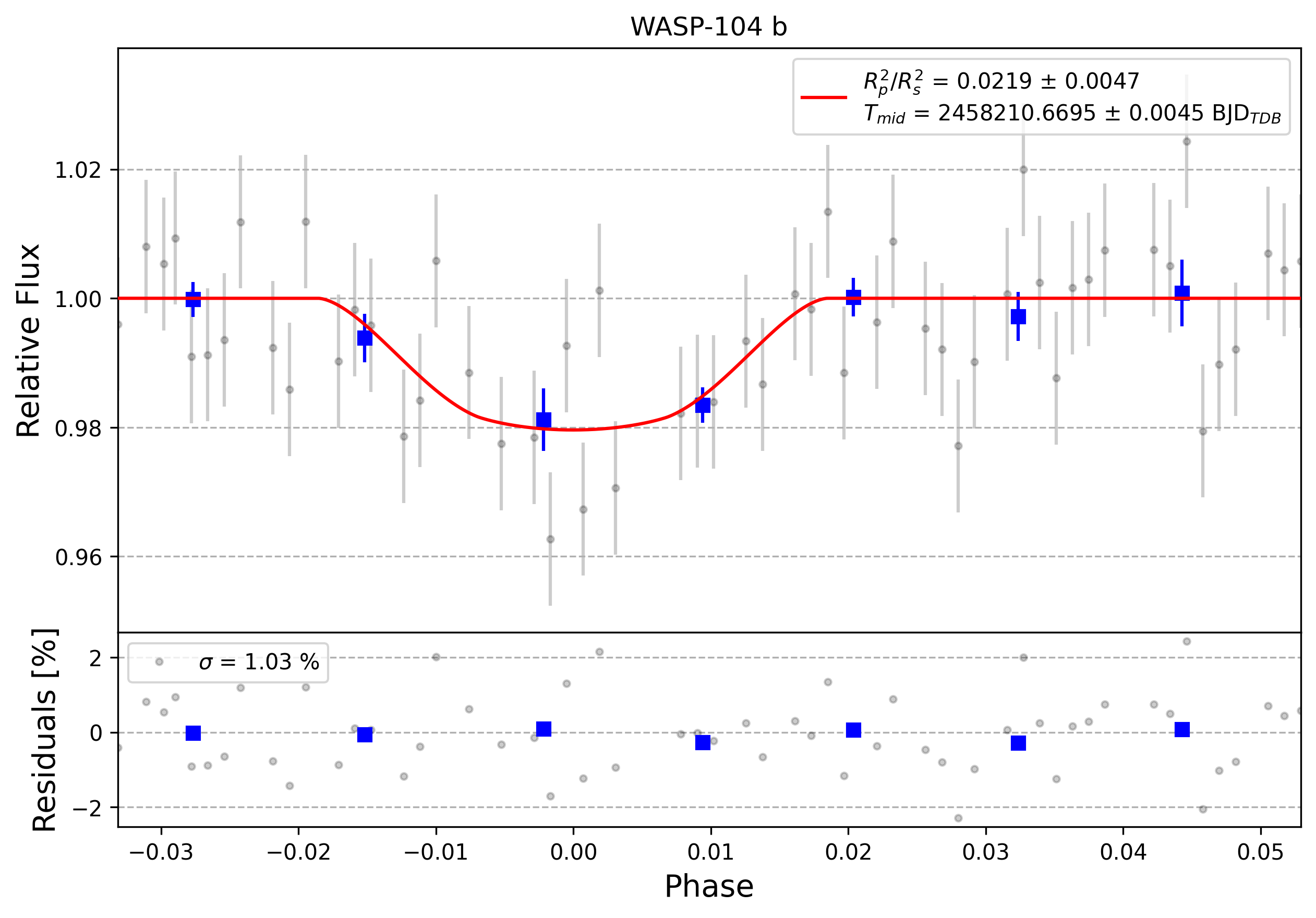 Light curve chart for 0006387