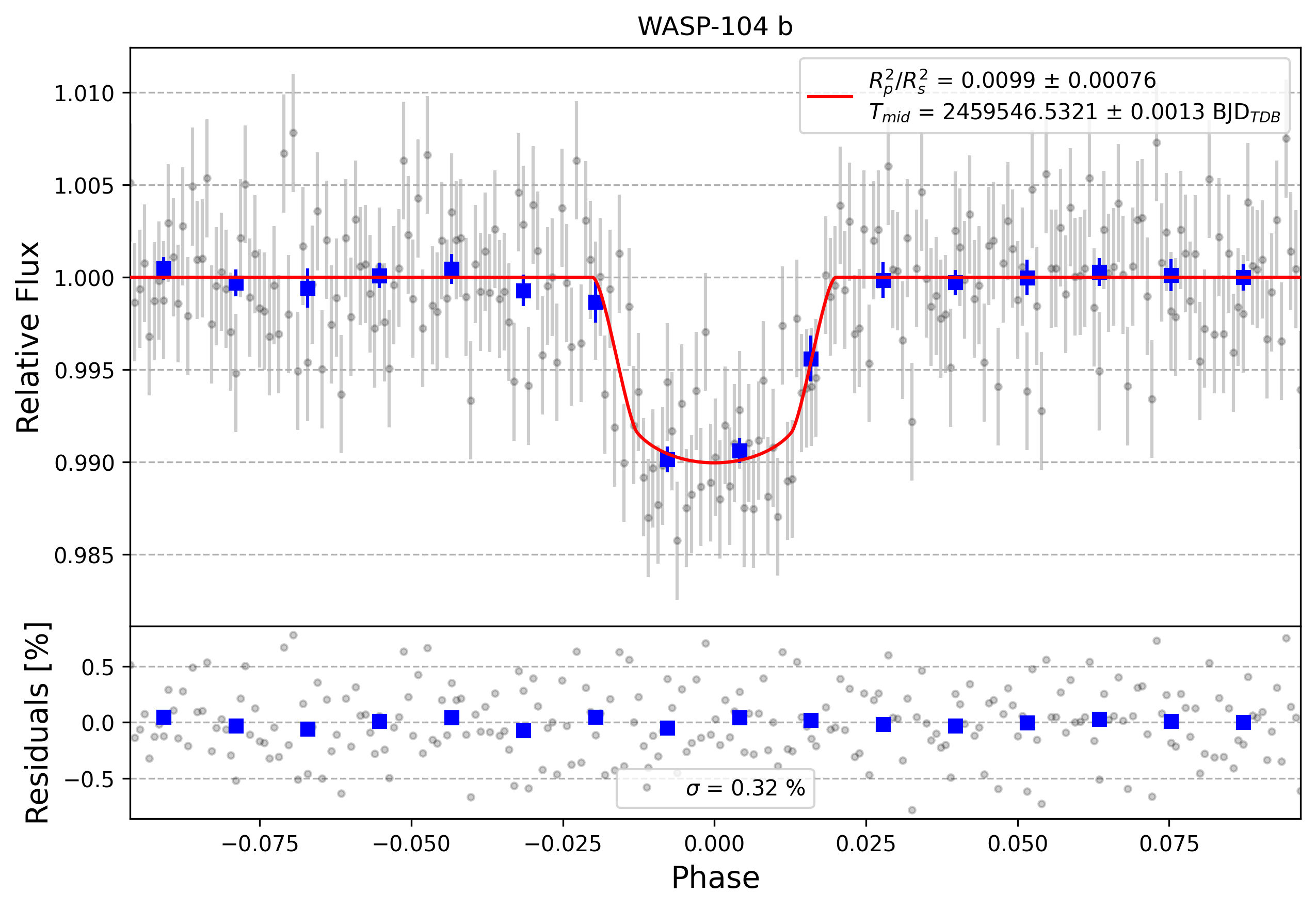 Light curve chart for 4e7043cc476198016953afc702286928