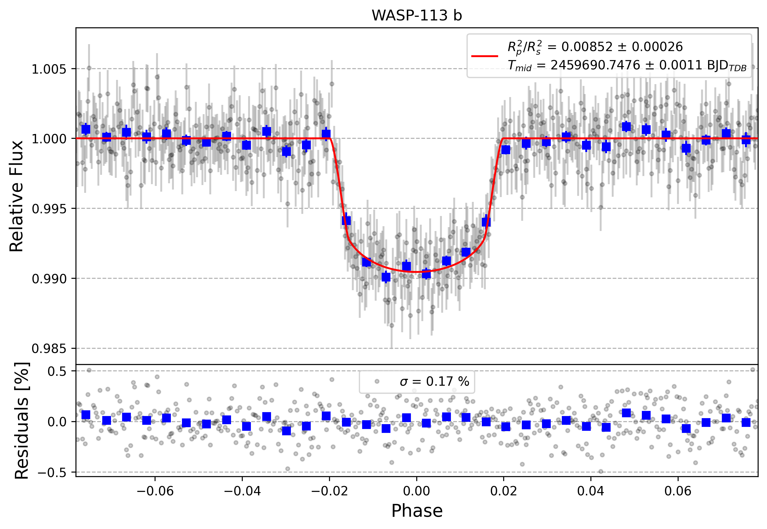 Light curve chart for 99eea86bac624470a88f155ac1b1a012