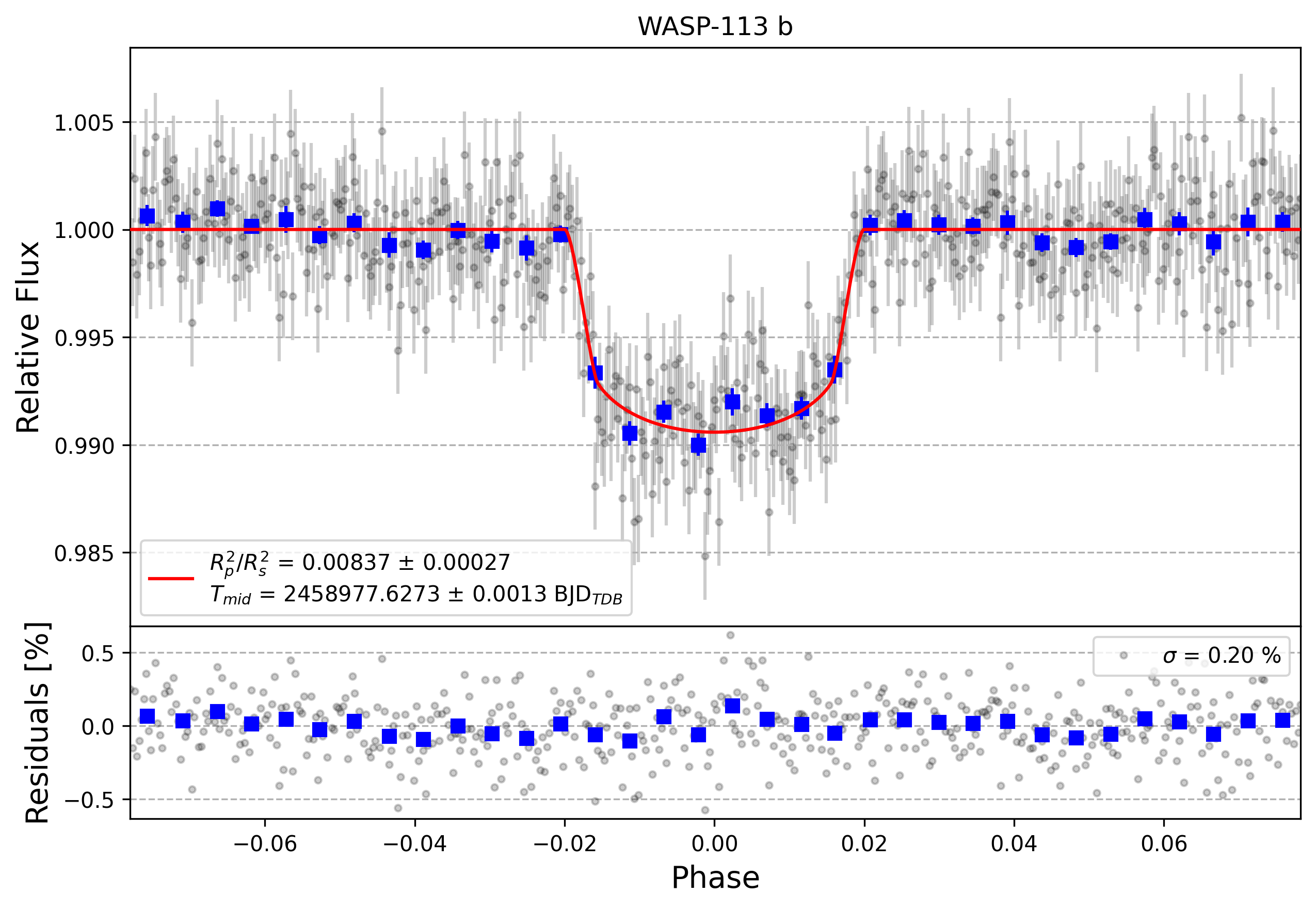 Light curve chart for 9dd12177e2162dbc525a1a9f11a25a21