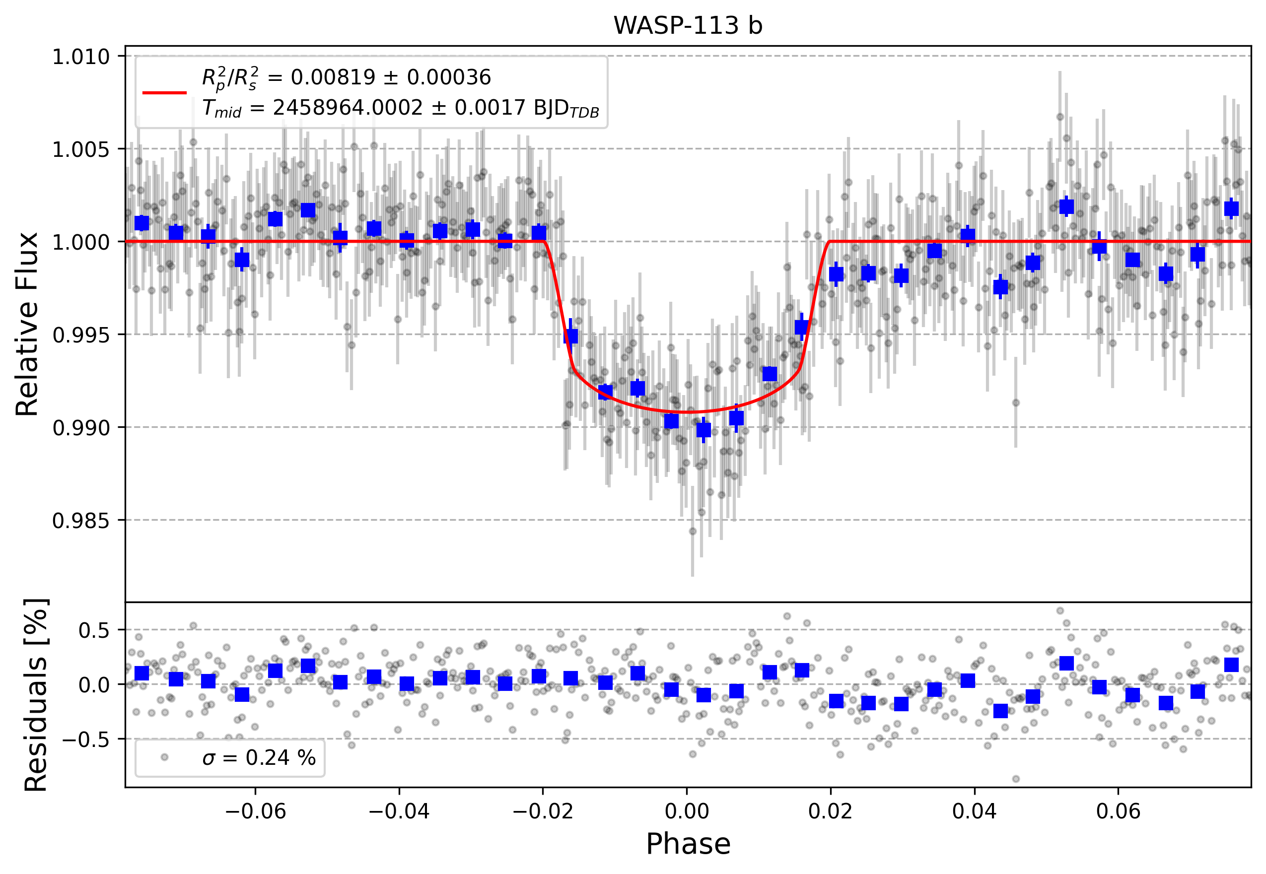 Light curve chart for d8390161a02c86690668db229ae1ee5f