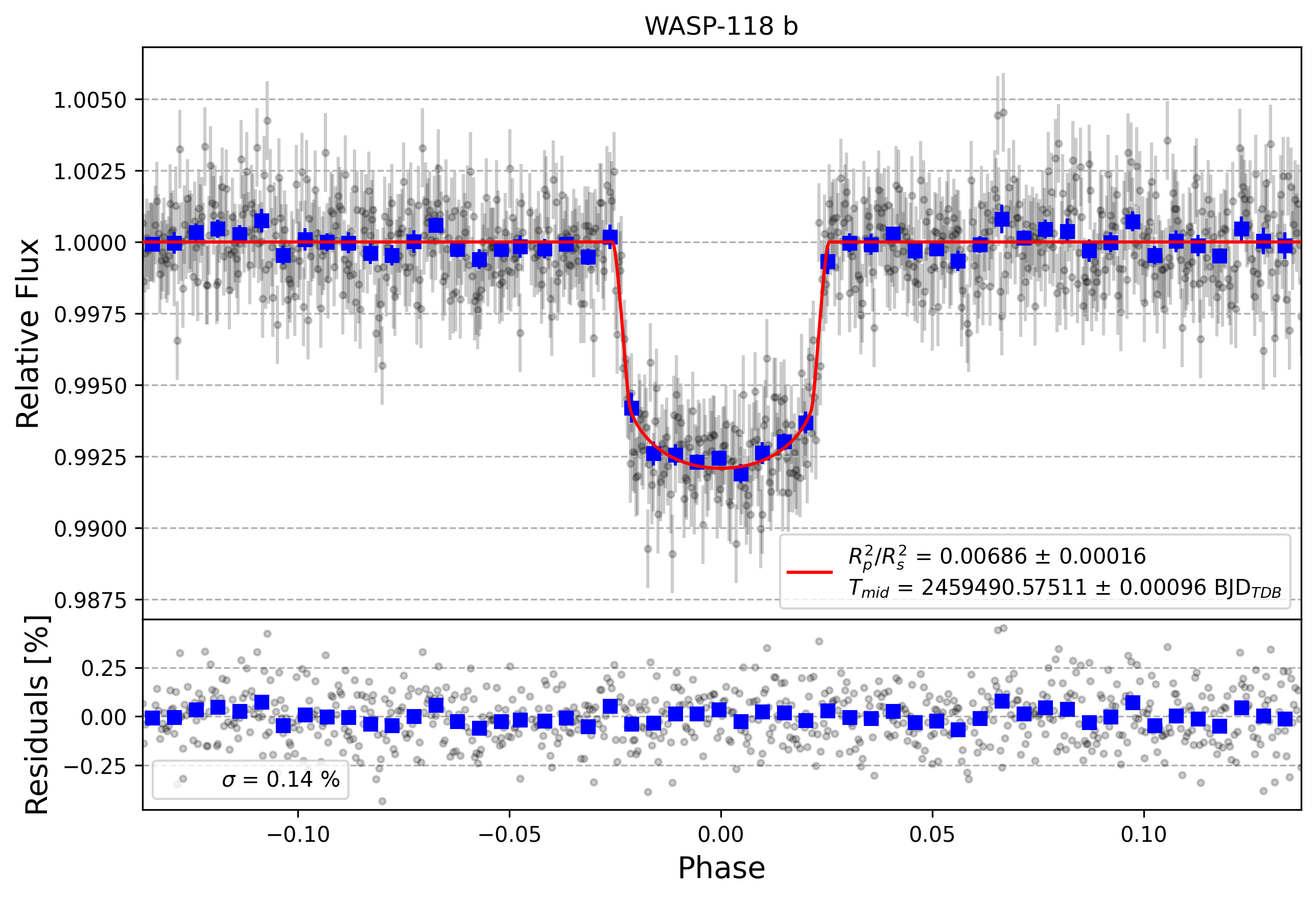 Light curve chart for 7787a000fdea90c9cfba8750ca7e48dd