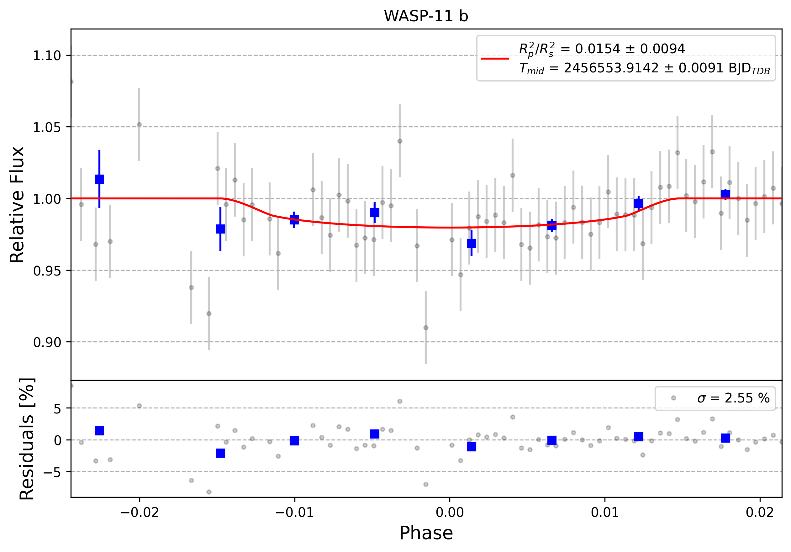 Light curve chart for 0002093