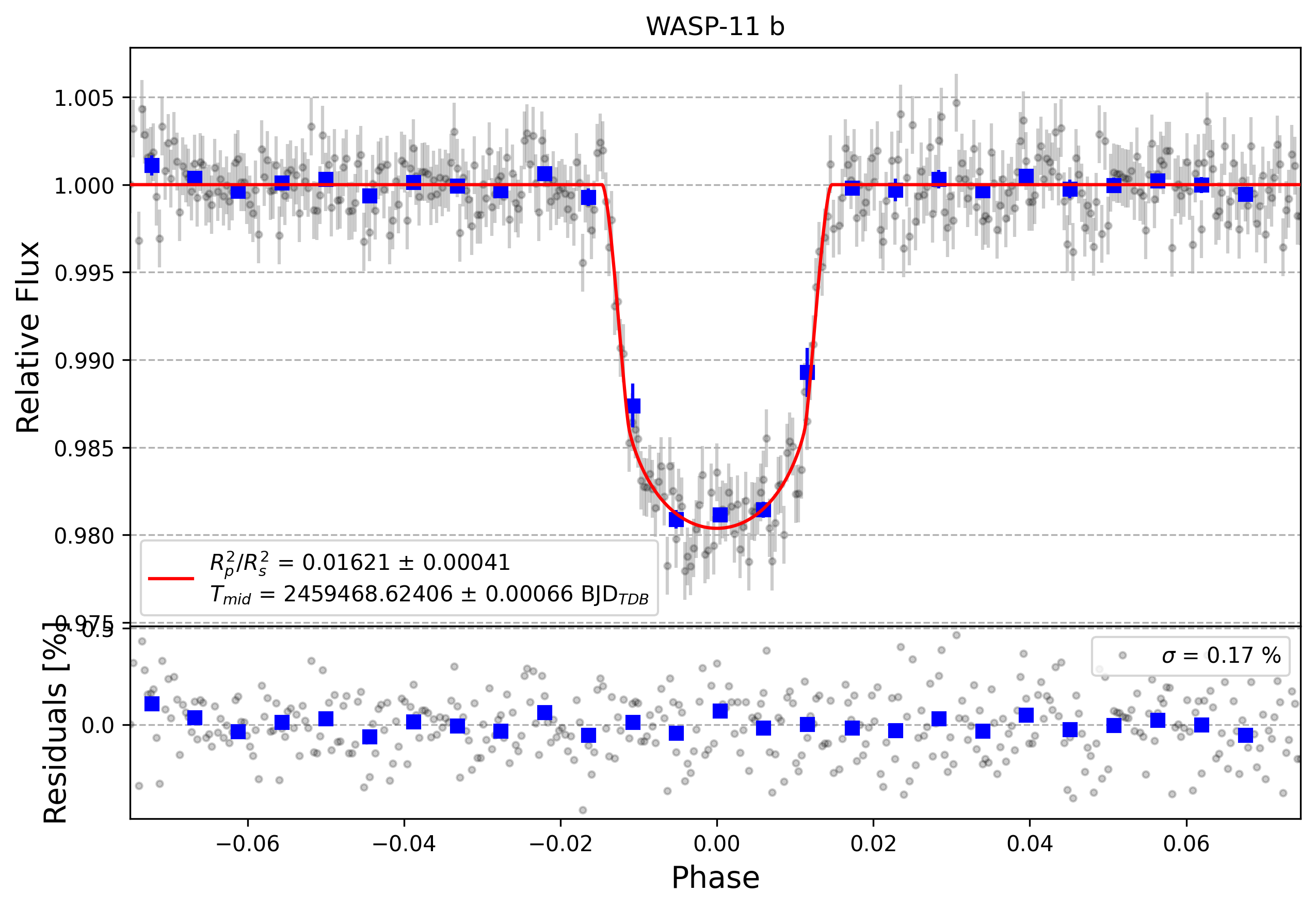 Light curve chart for 011970039e6eb7a7a5e0e185f81eecd3