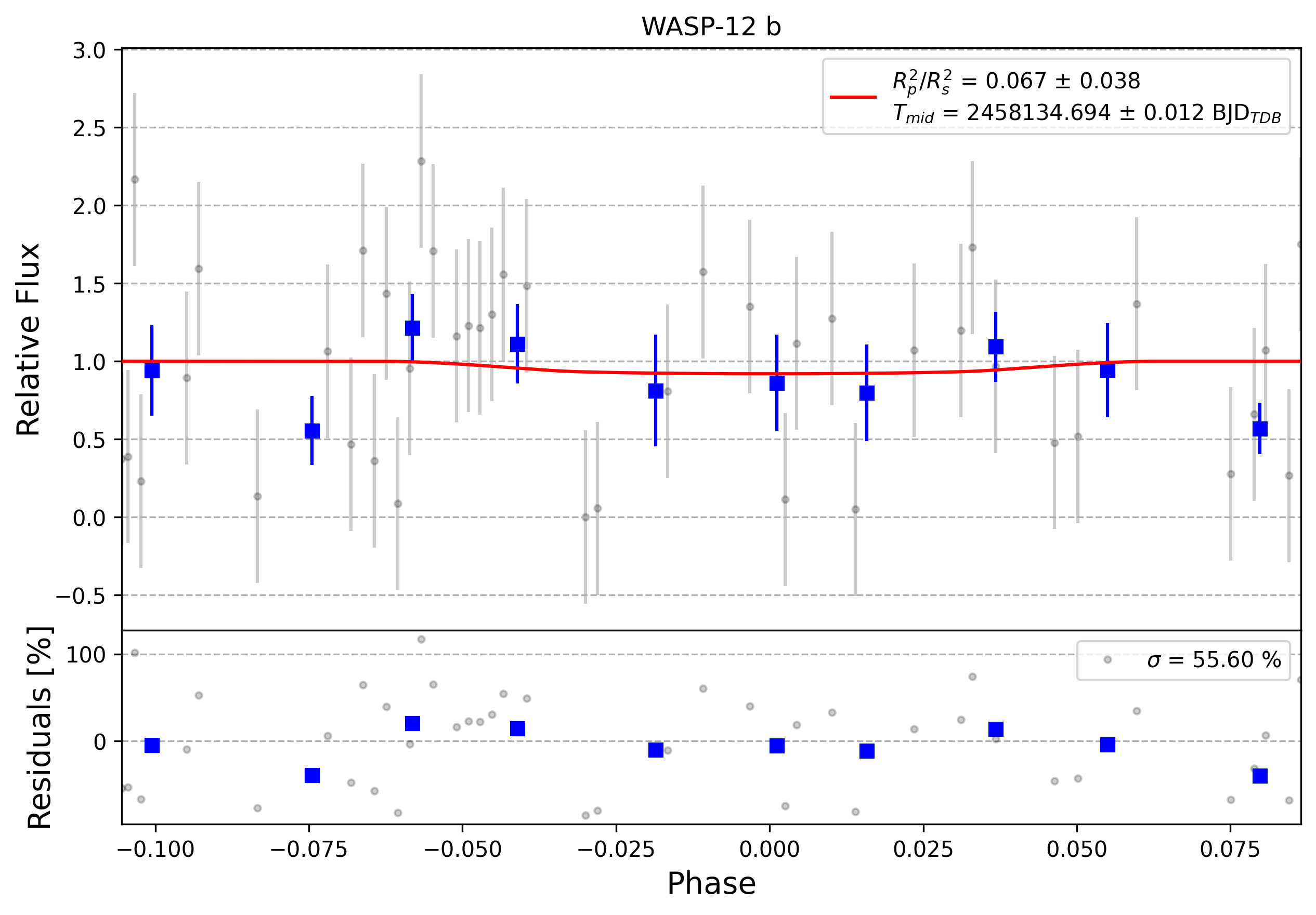 Light curve chart for 0004037