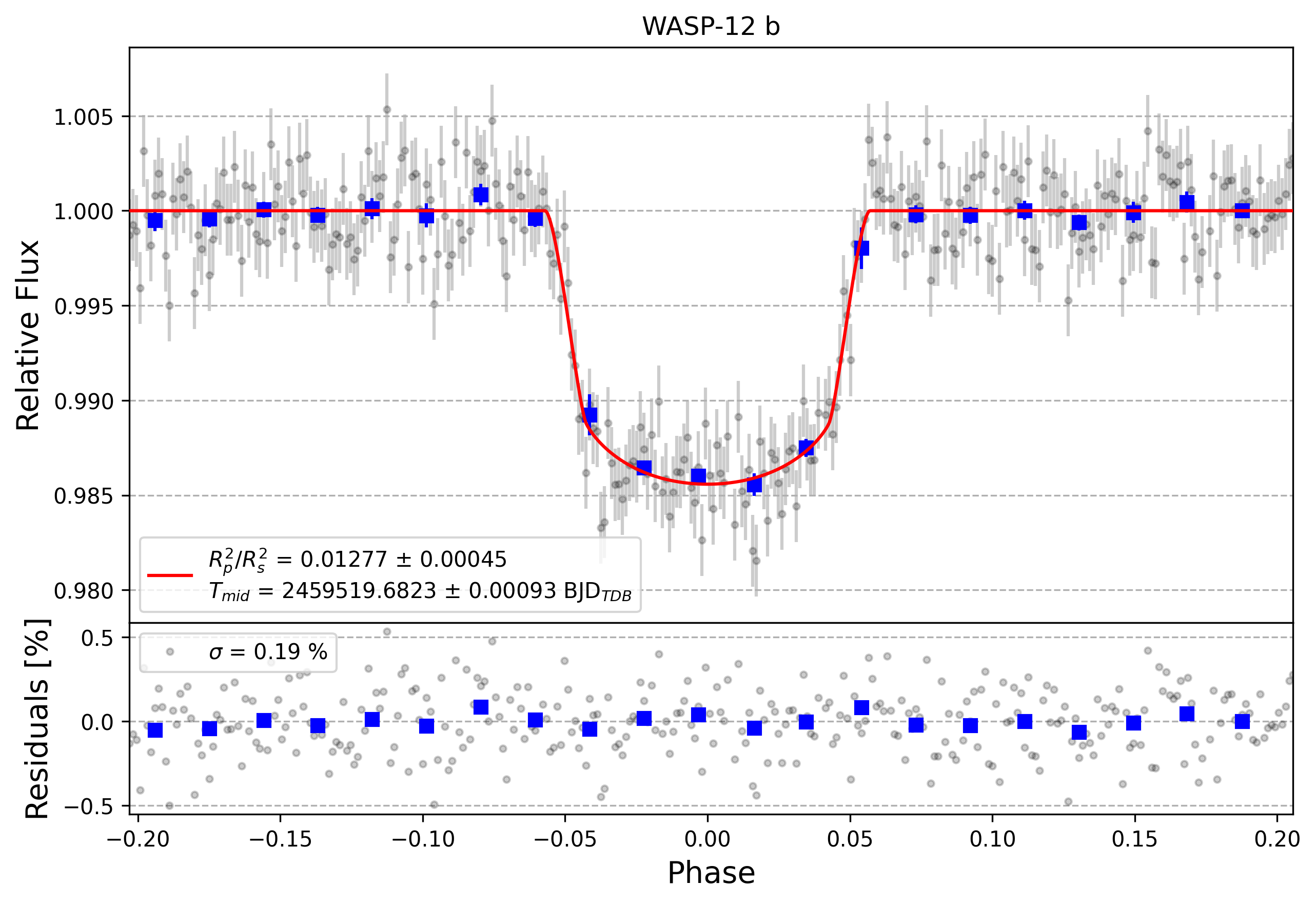 Light curve chart for 47c2a715d11cf78319ca5e6377bc3e25