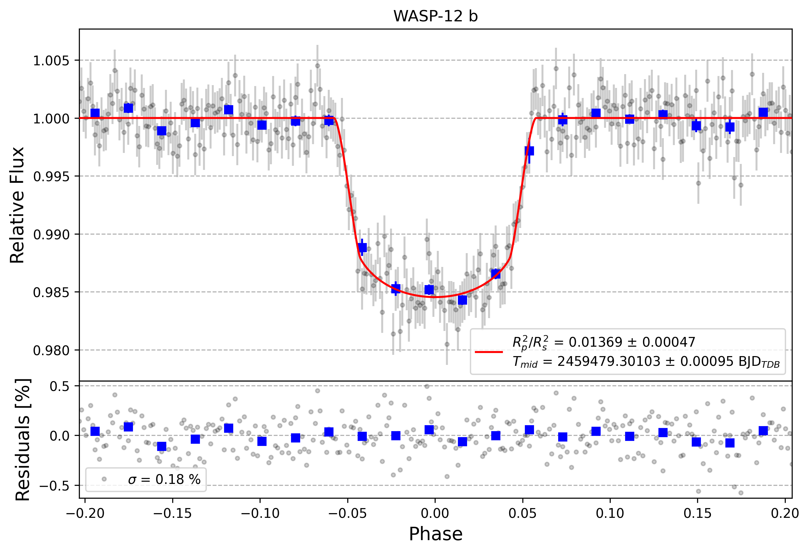 Light curve chart for 74f3f4f7636c9c98581cfd91c24227a7