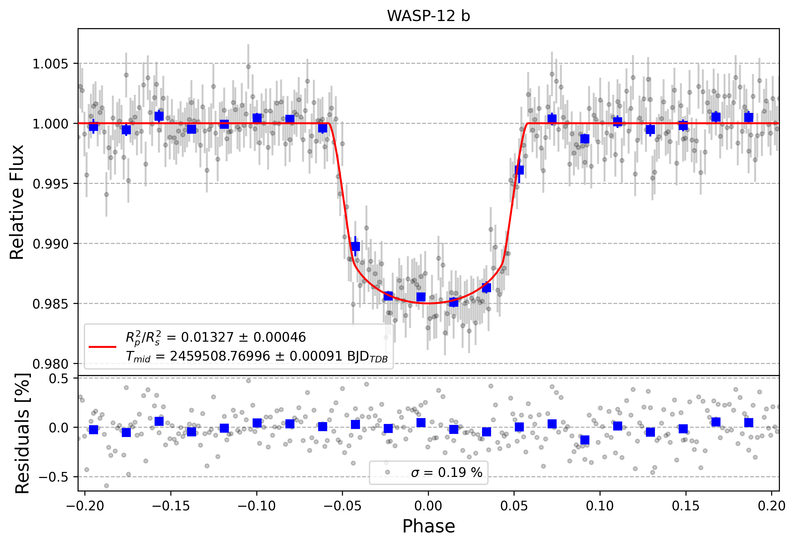 Light curve chart for d6b78681e9bf4440d757827104638c1d