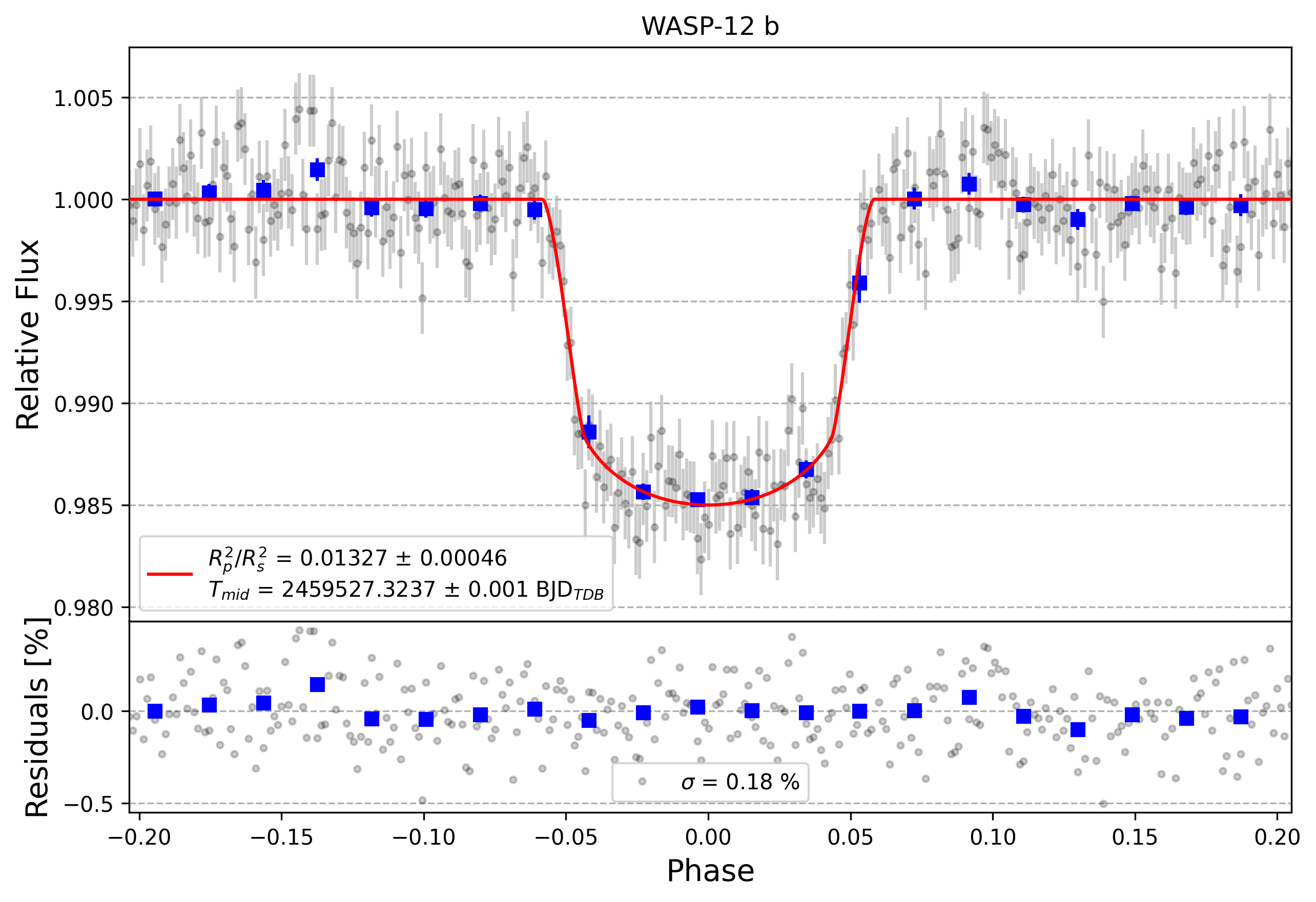 Light curve chart for fe58459d32f8c3916469993721ce4b2e