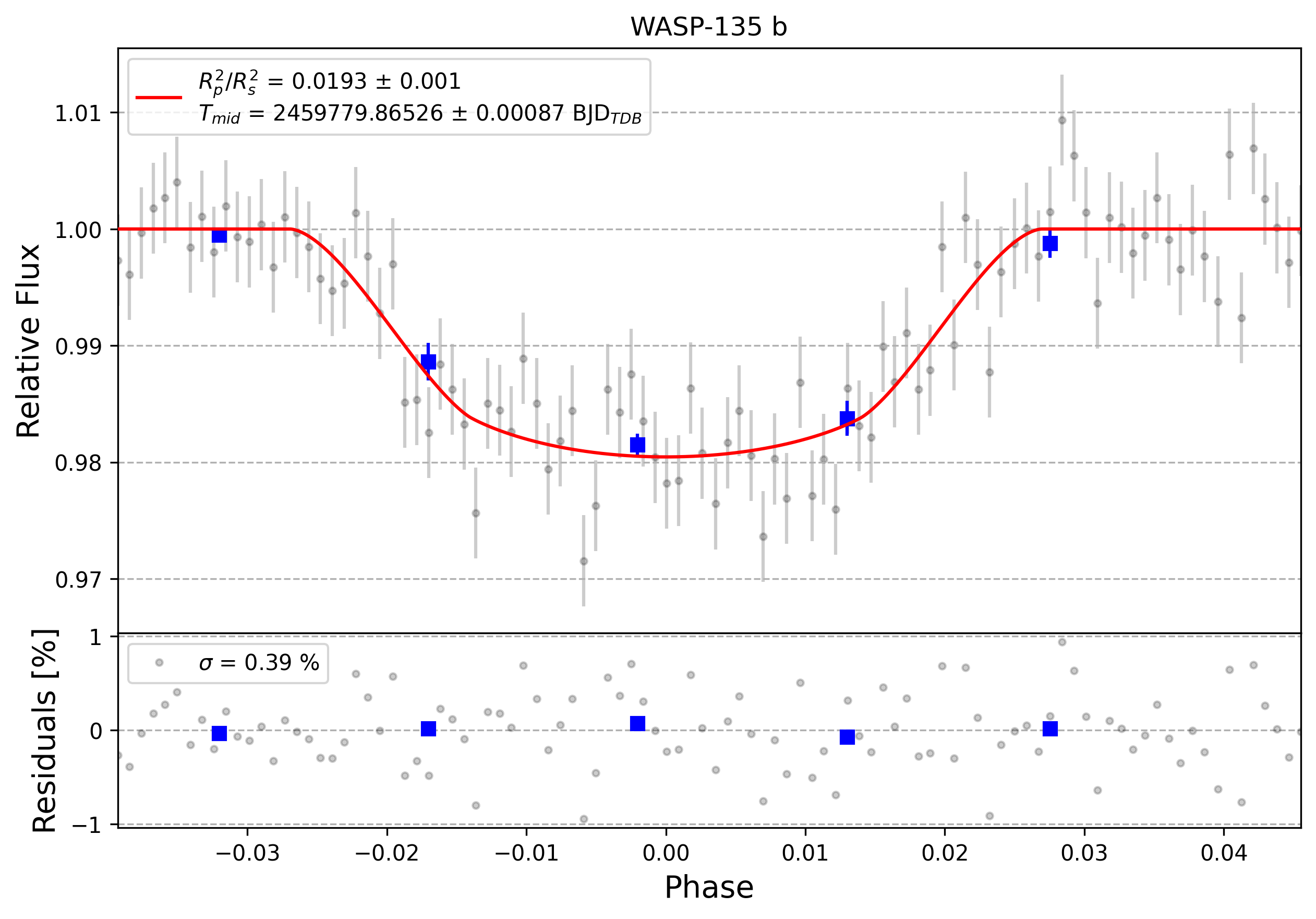 Light curve chart for 0001708