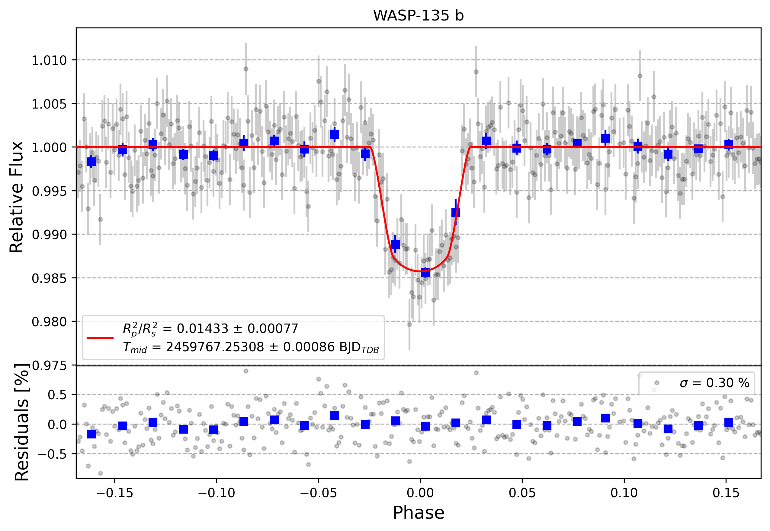 Light curve chart for 479c884089c8aec0b31d93984f4ccff2