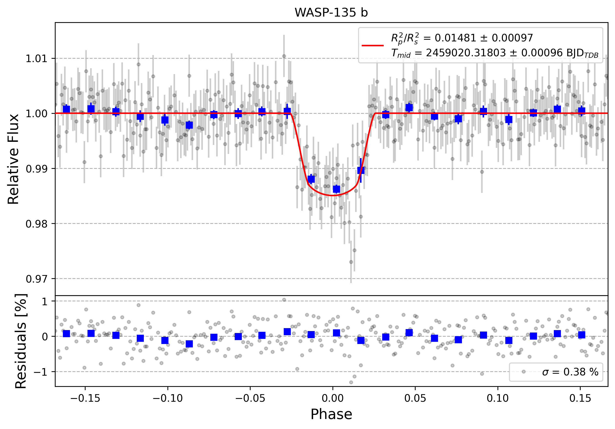Light curve chart for 609685759df0efb18a32a188dbbdc6da