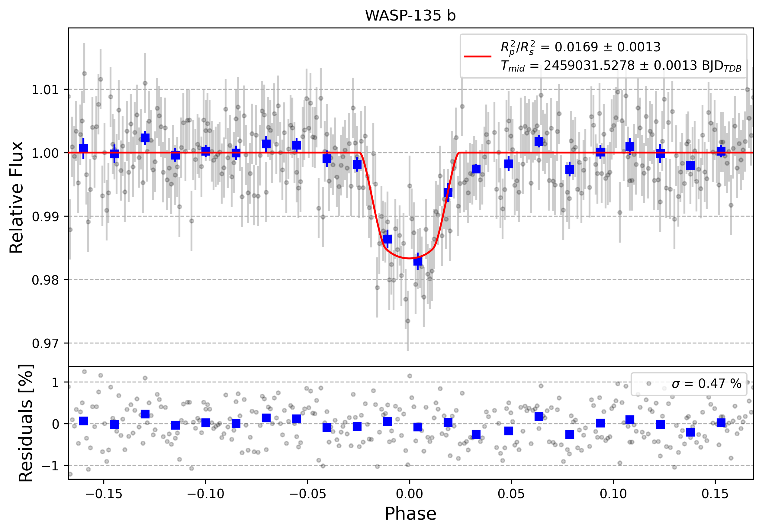Light curve chart for 89e68354fdce8ee8f90967094aa3dfa5
