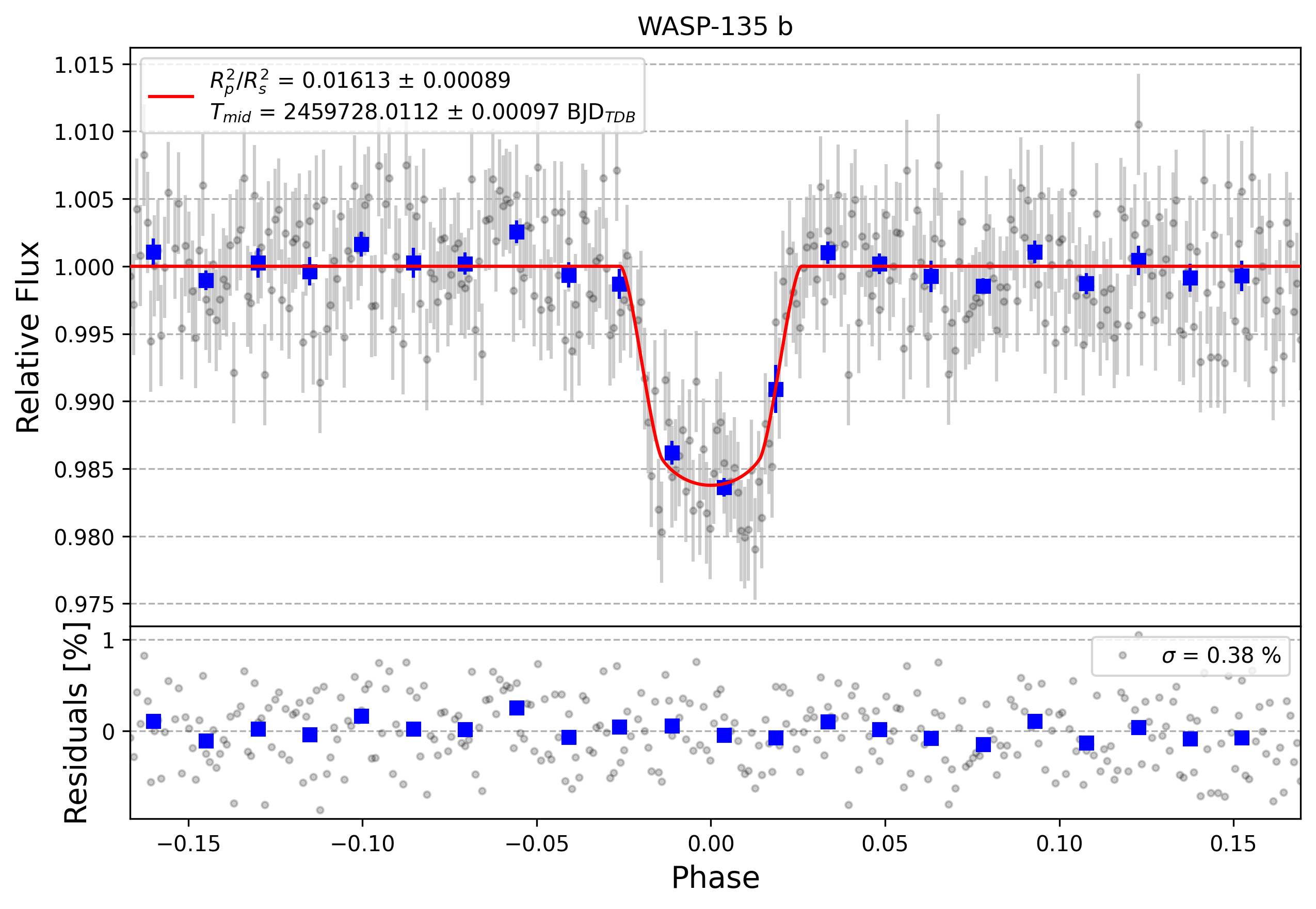 Light curve chart for 8da7a1fb432619e4005a5c8879465fb0
