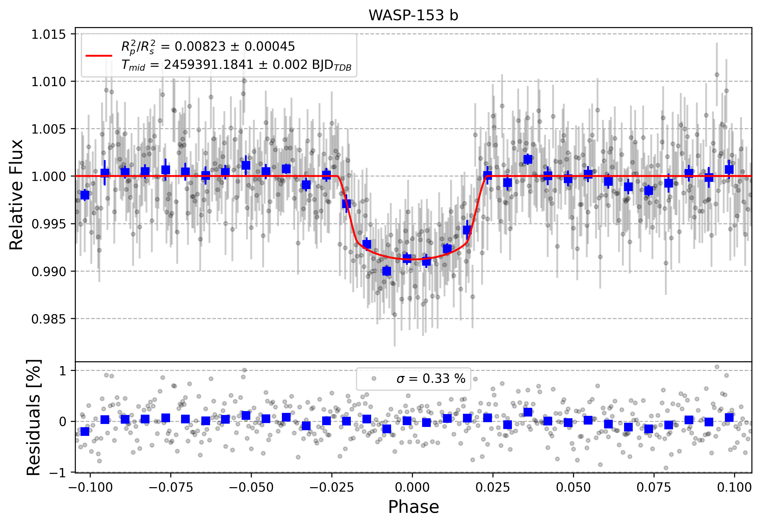 Light curve chart for 904162bdbf8dedebd054169cc32eee18