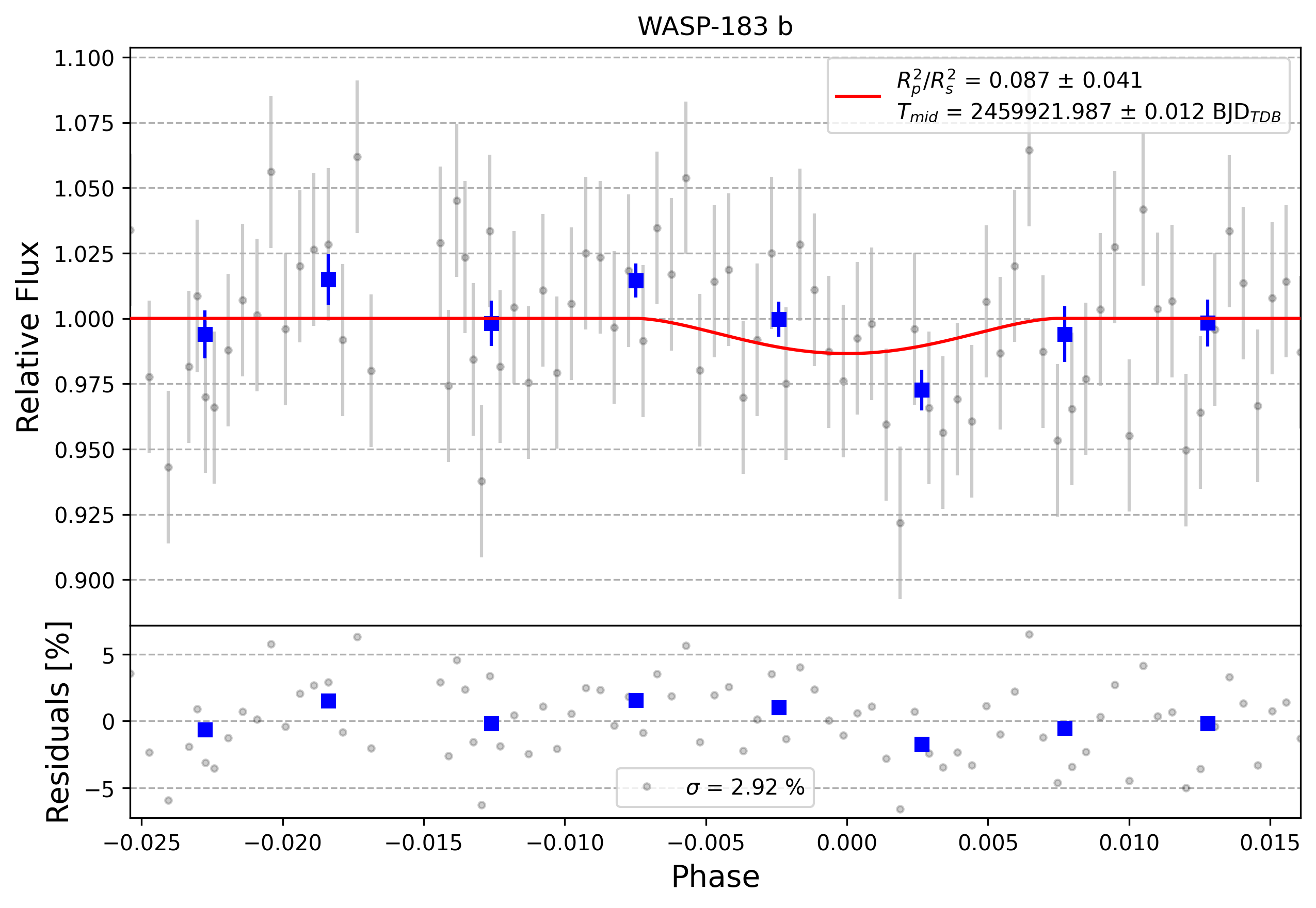 Light curve chart for 0008944