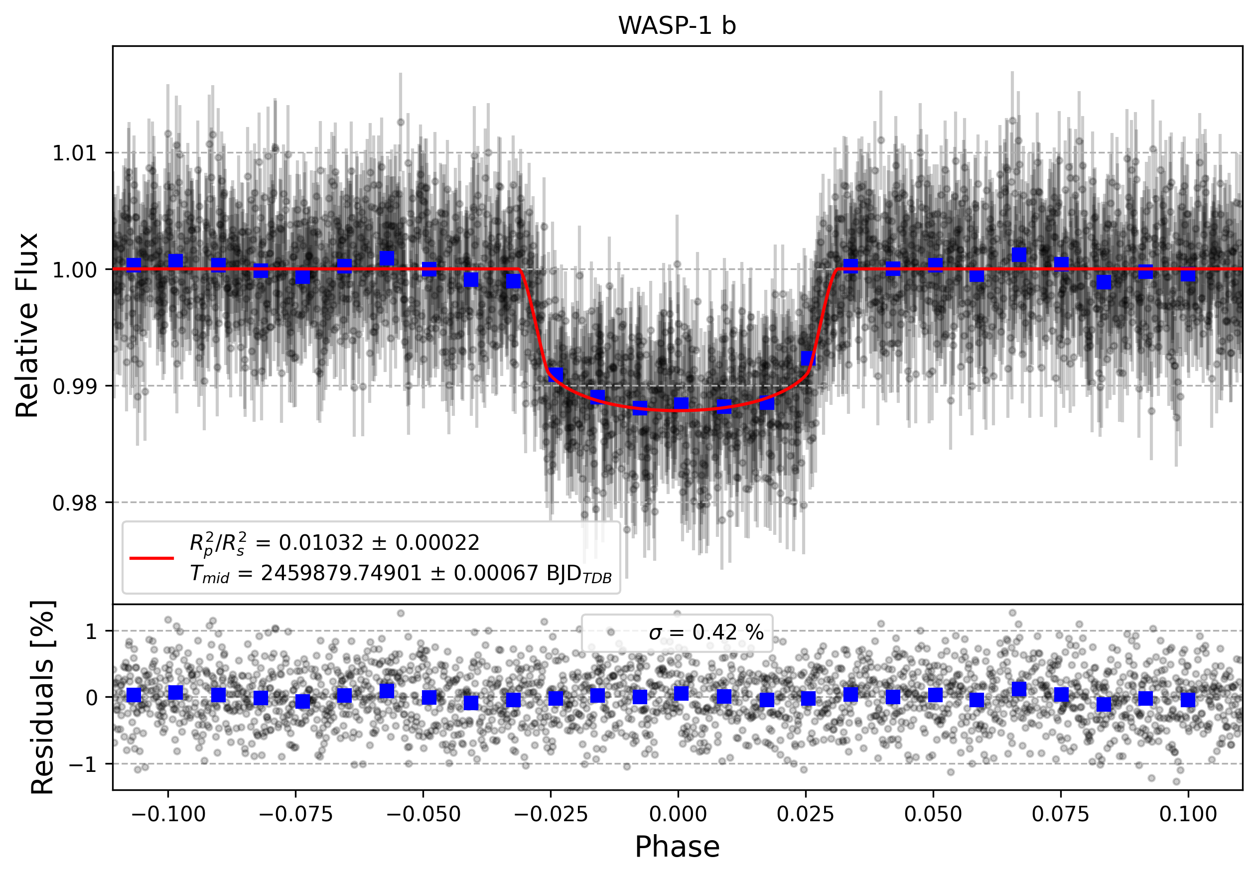 Light curve chart for 66767cc5bd71d43fb97882b119ceaa9d